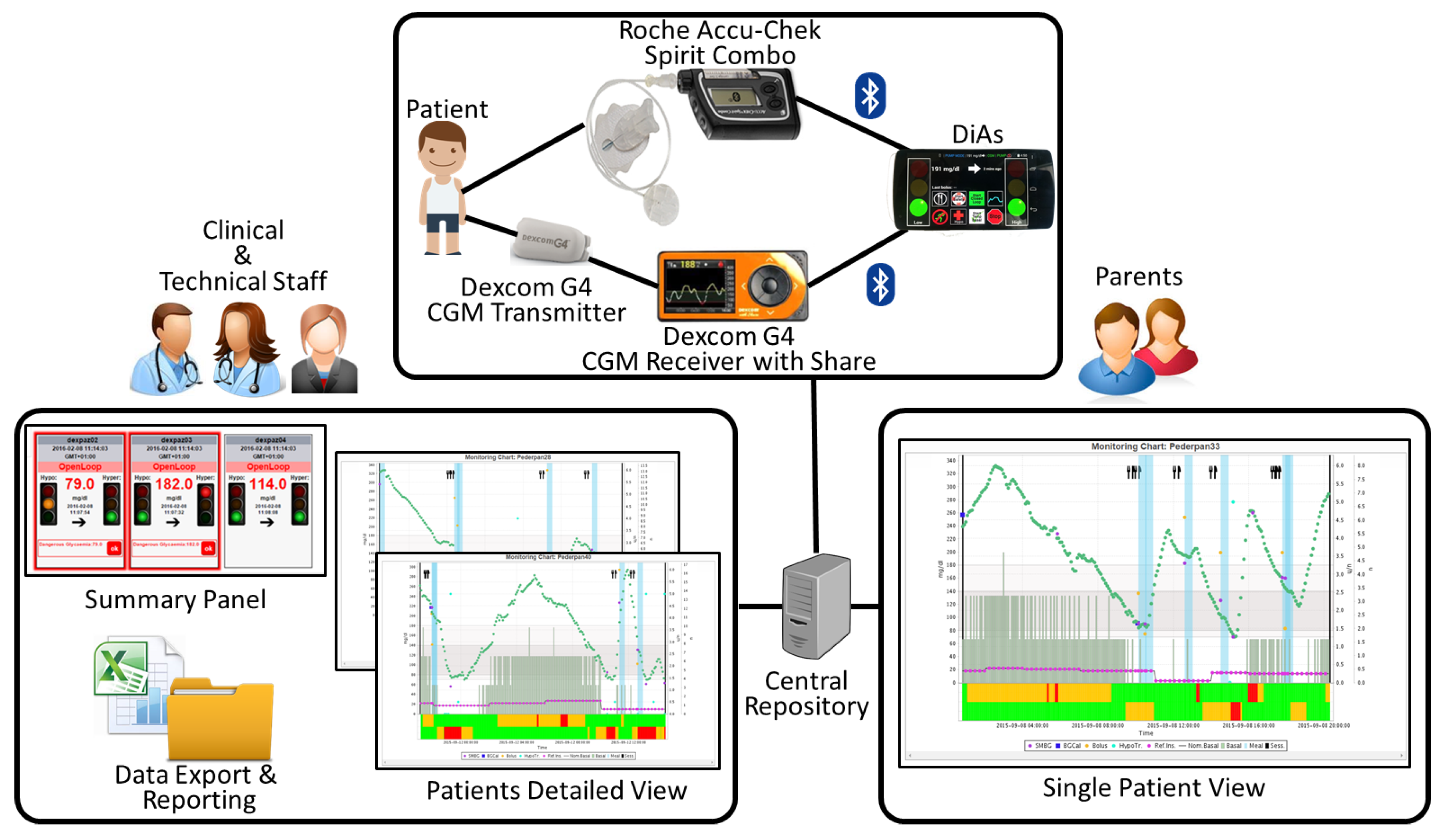 Sensors 16 01983 g005 550