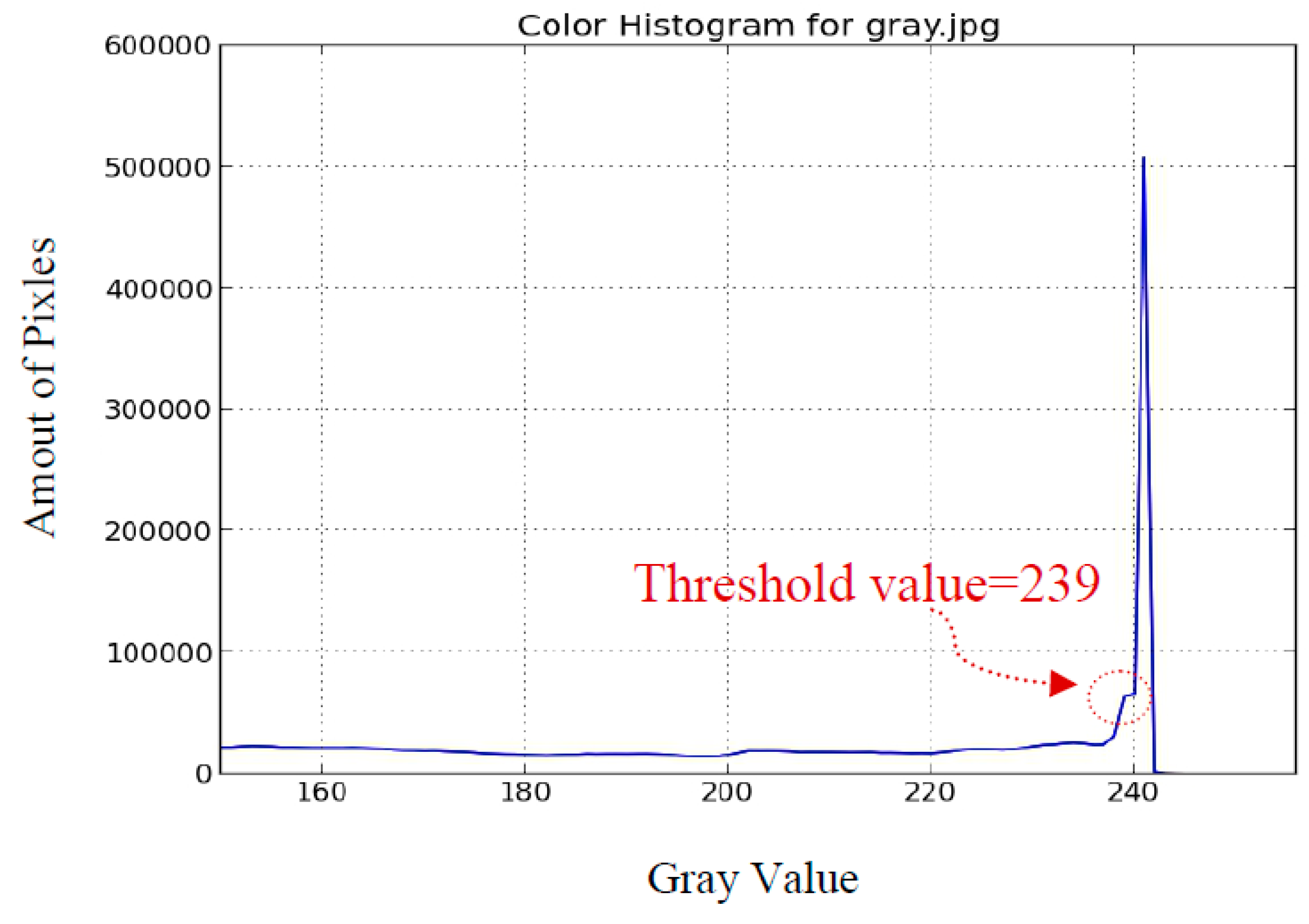 Sensors 16 01995 g009