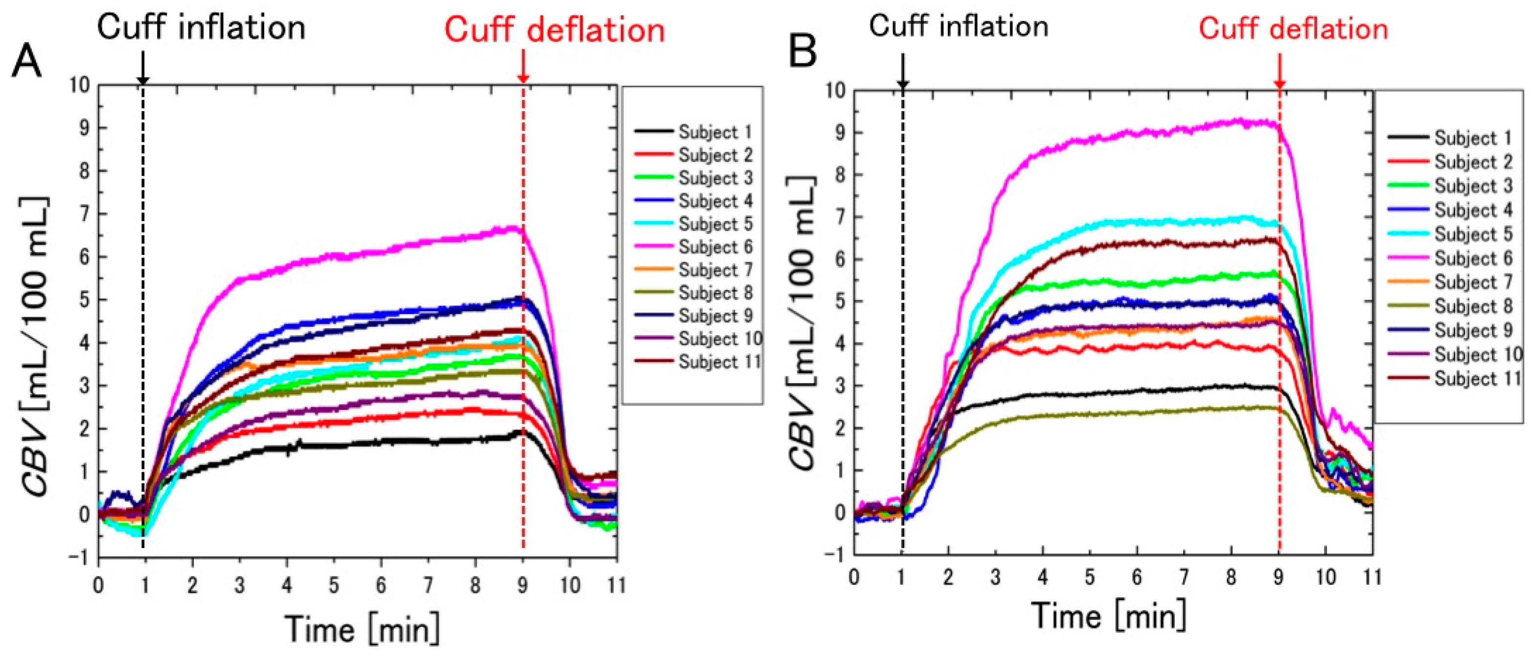Visualization of Venous Compliance of Superficial Veins Using Non ...