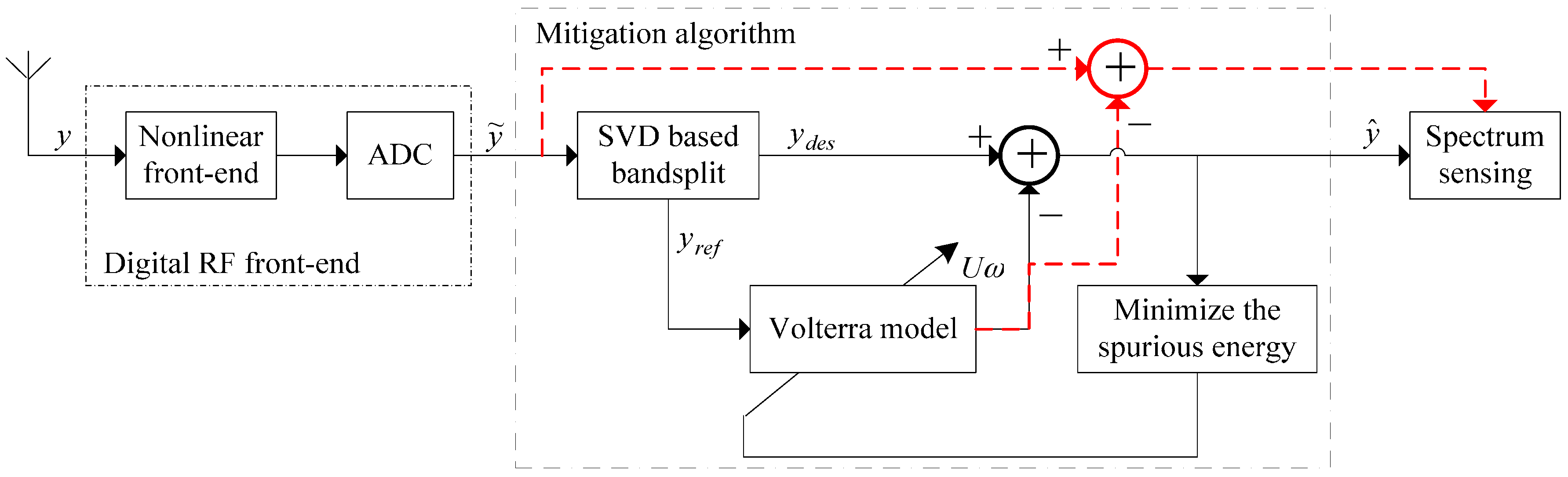 Sensors 16 01999 g005 550