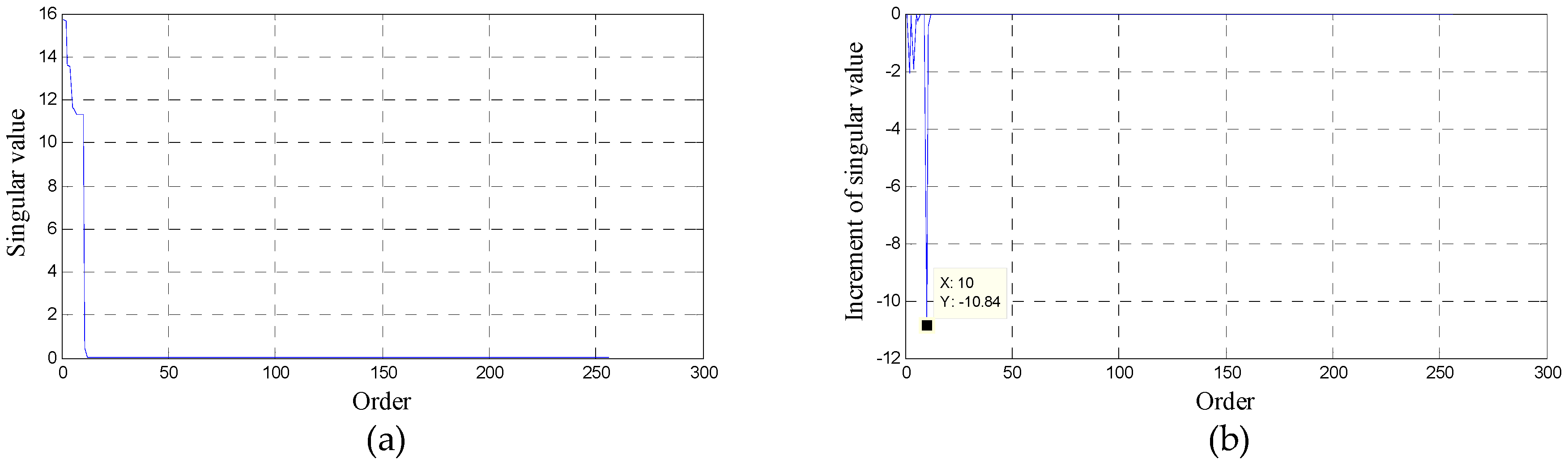 Sensors 16 01999 g006a 550