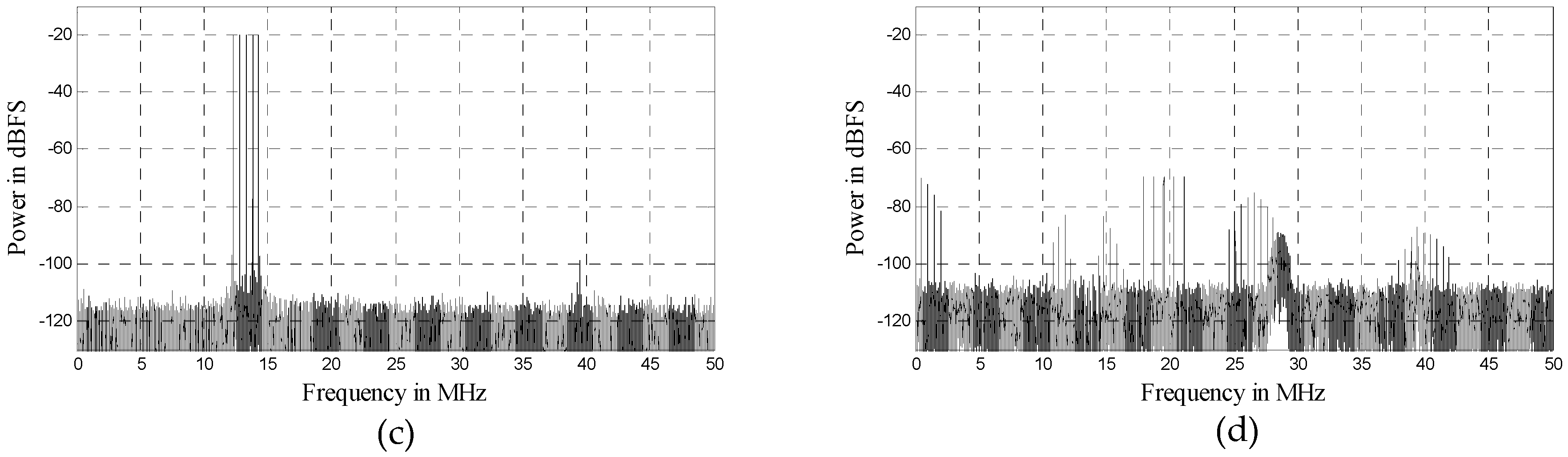 Sensors 16 01999 g006b 550