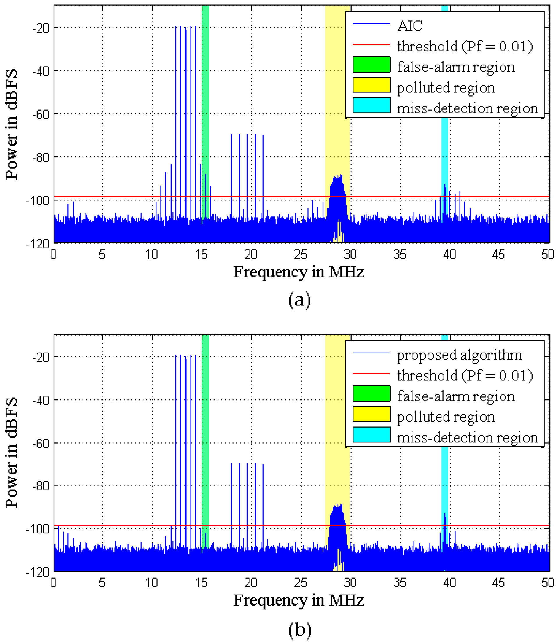 Sensors 16 01999 g007 550