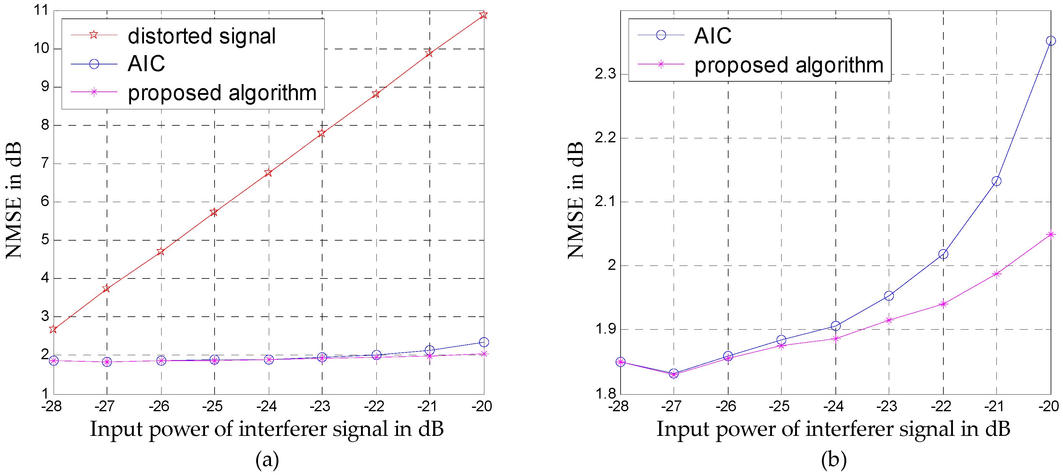 Sensors 16 01999 g009 550
