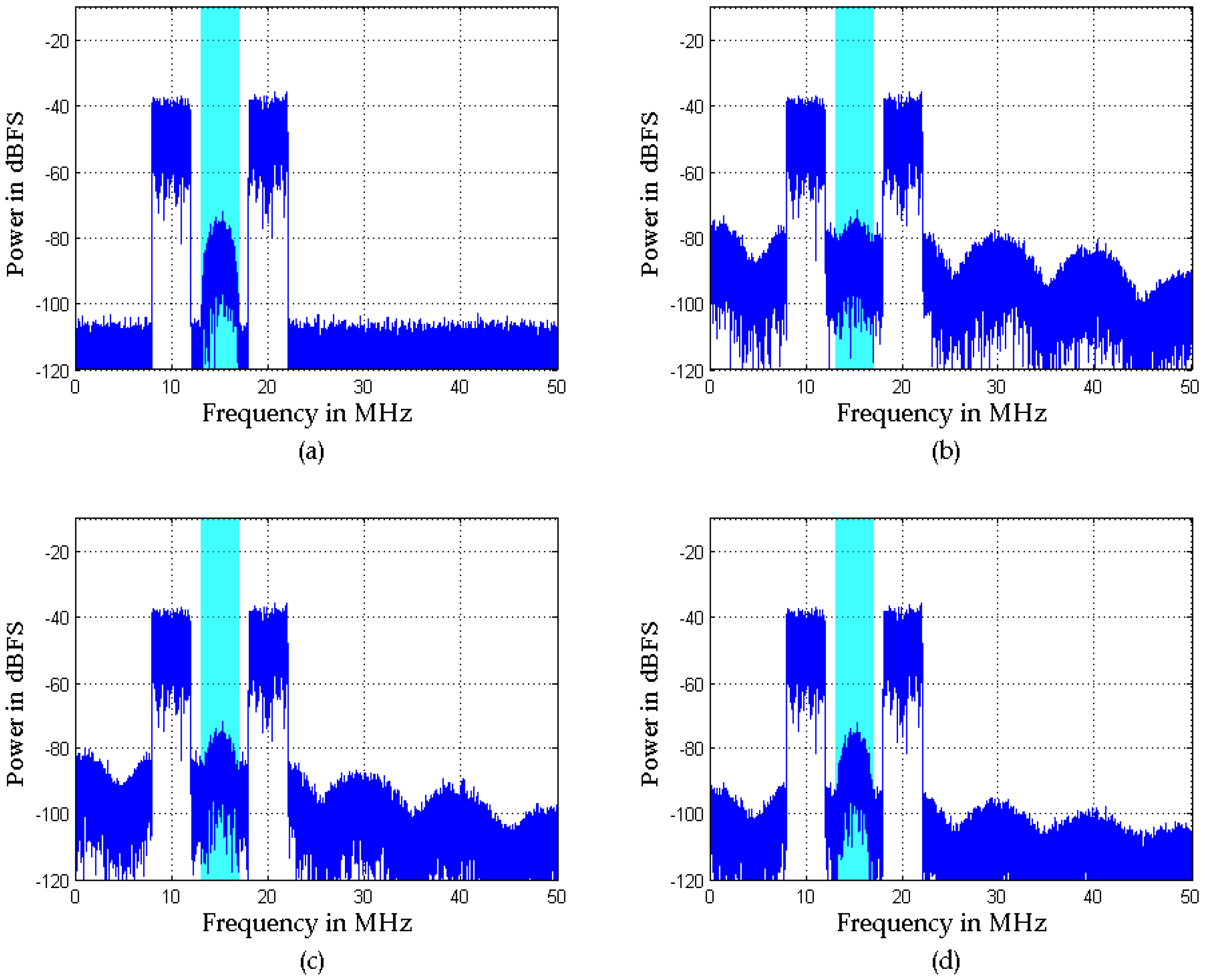 Sensors 16 01999 g010 550