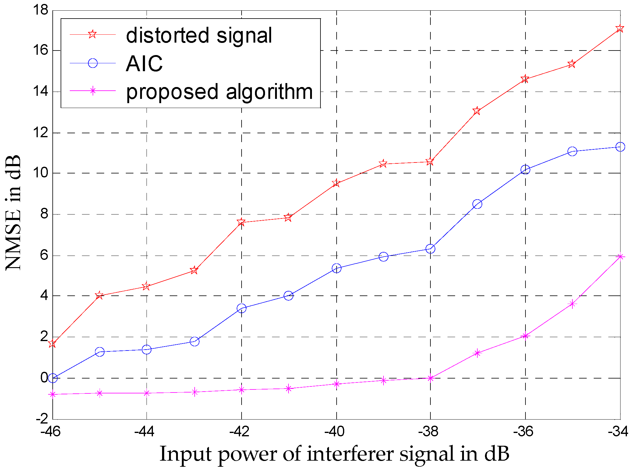 Sensors 16 01999 g012 550