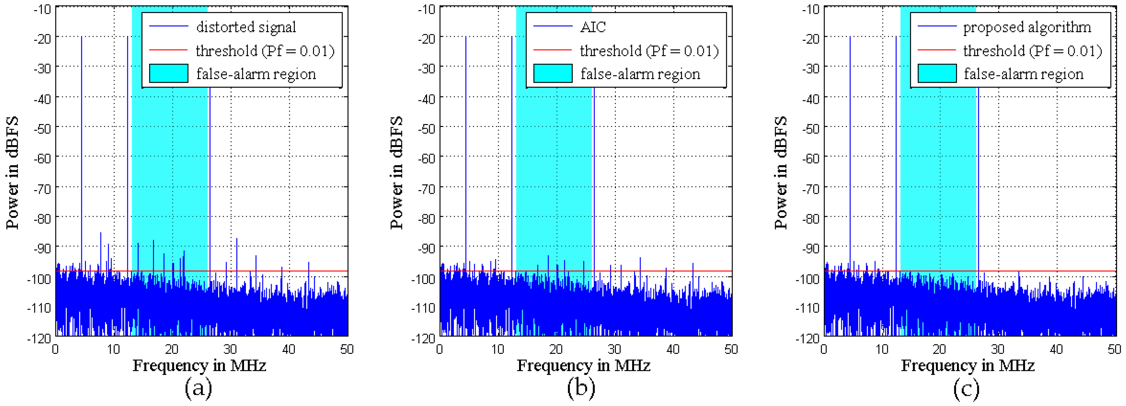 Sensors 16 01999 g013 550