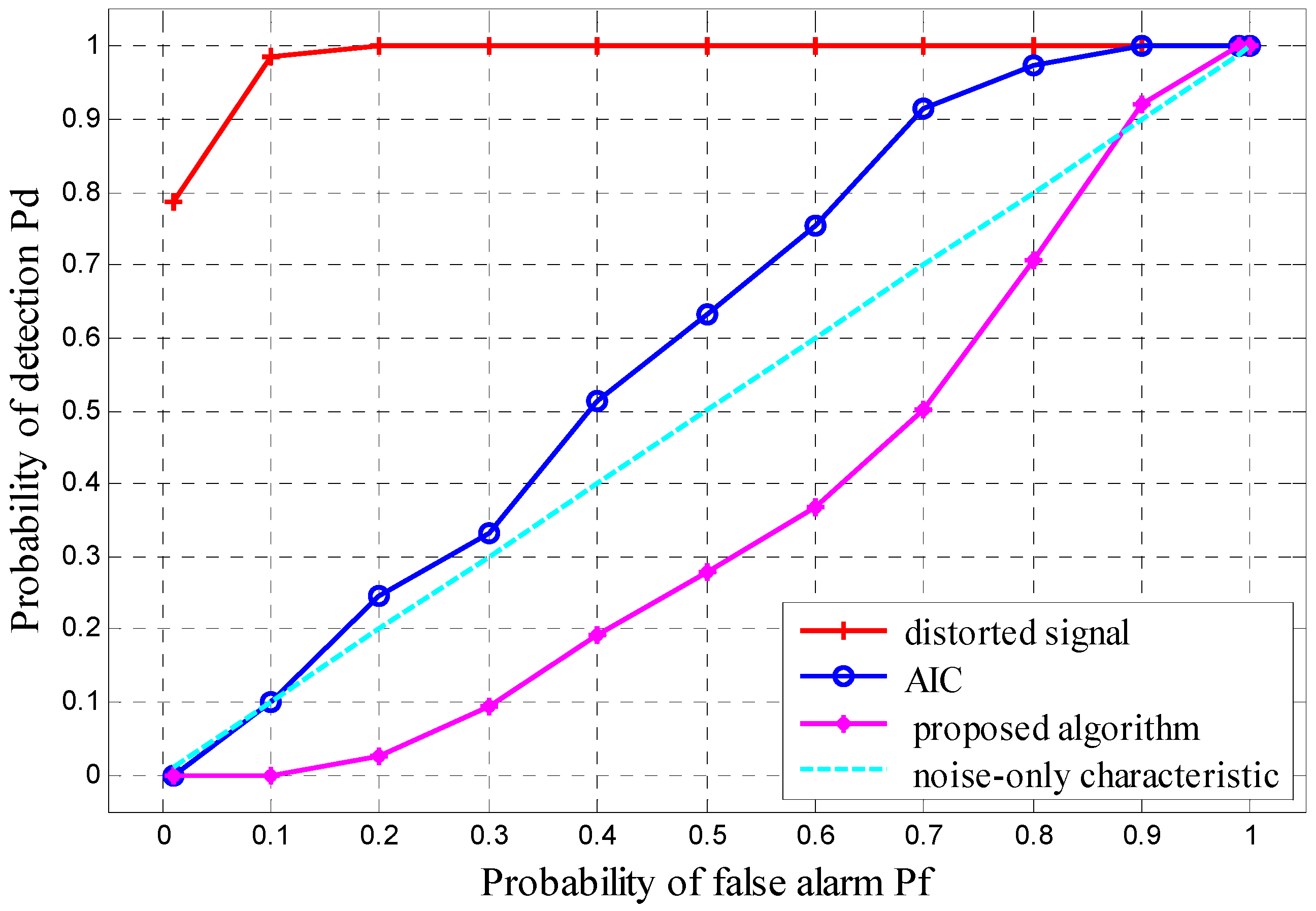 Sensors 16 01999 g014 550
