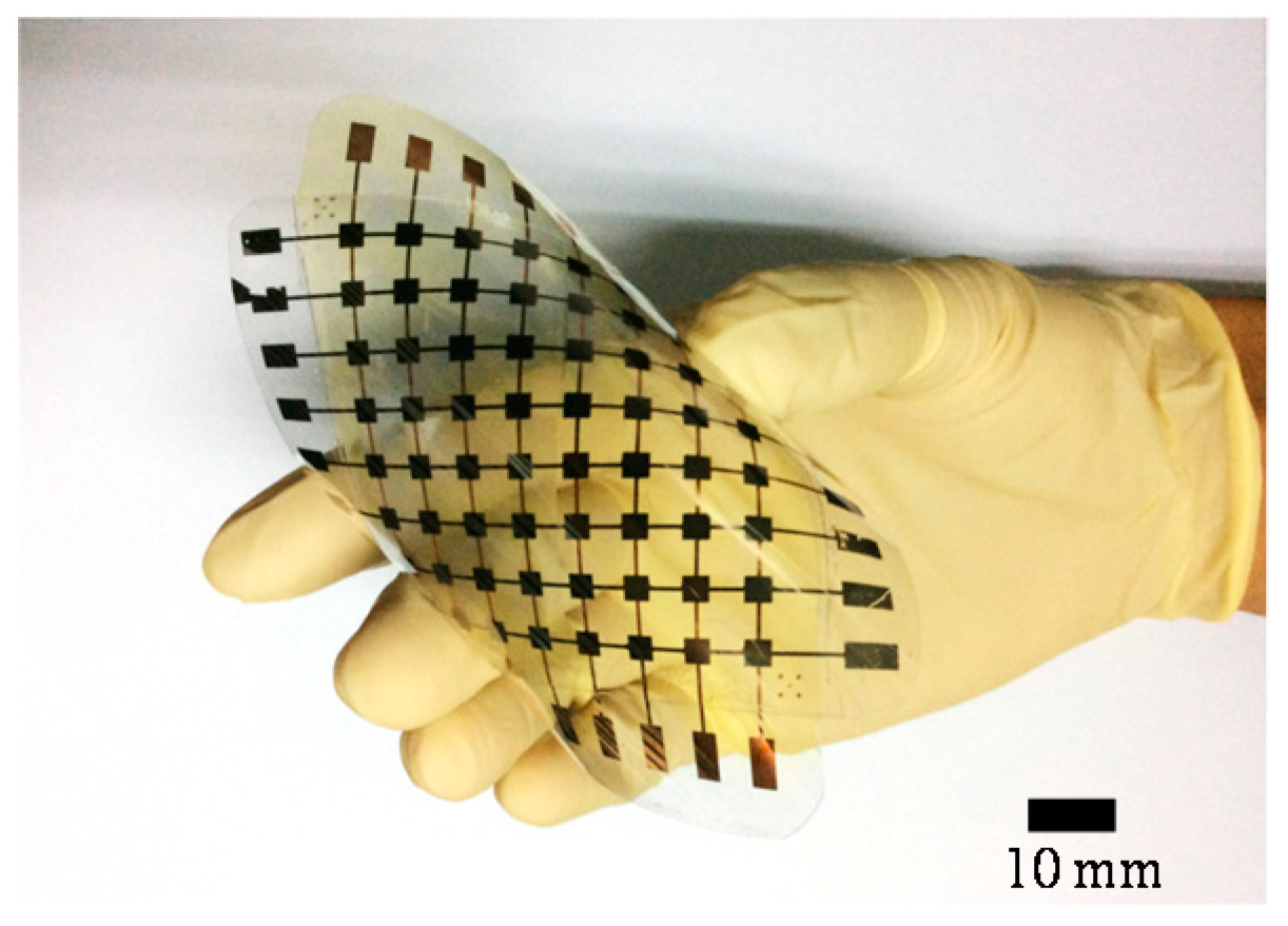 Sensors 16 02001 g003