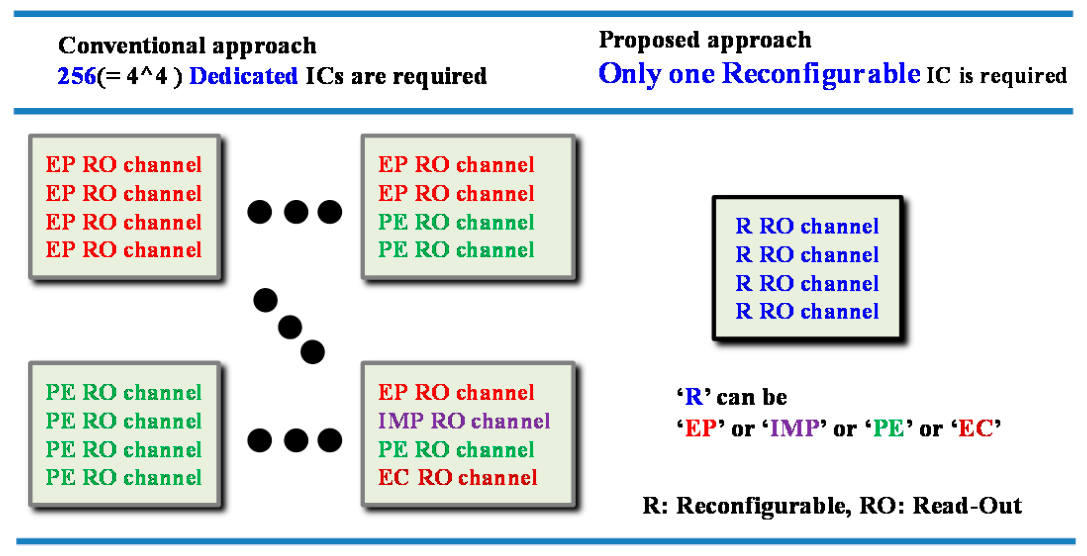 Sensors 16 02002 g002 550