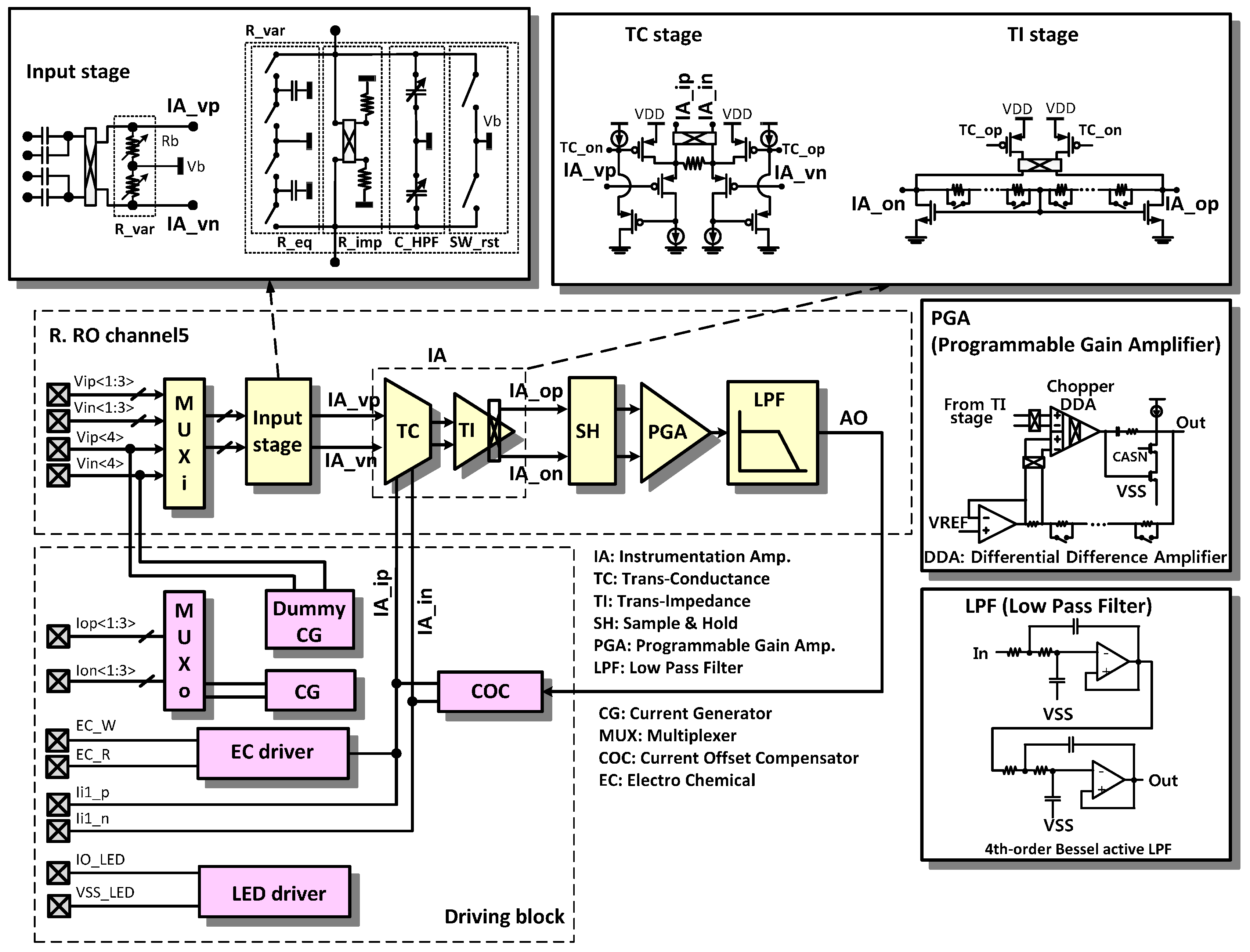 Sensors 16 02002 g004 550