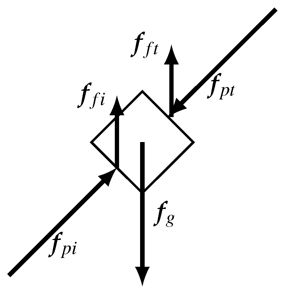 Sensors 16 02005 g002 550