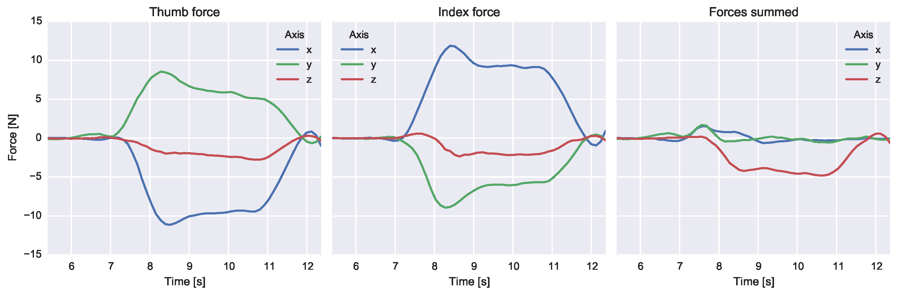 Sensors 16 02005 g005 550