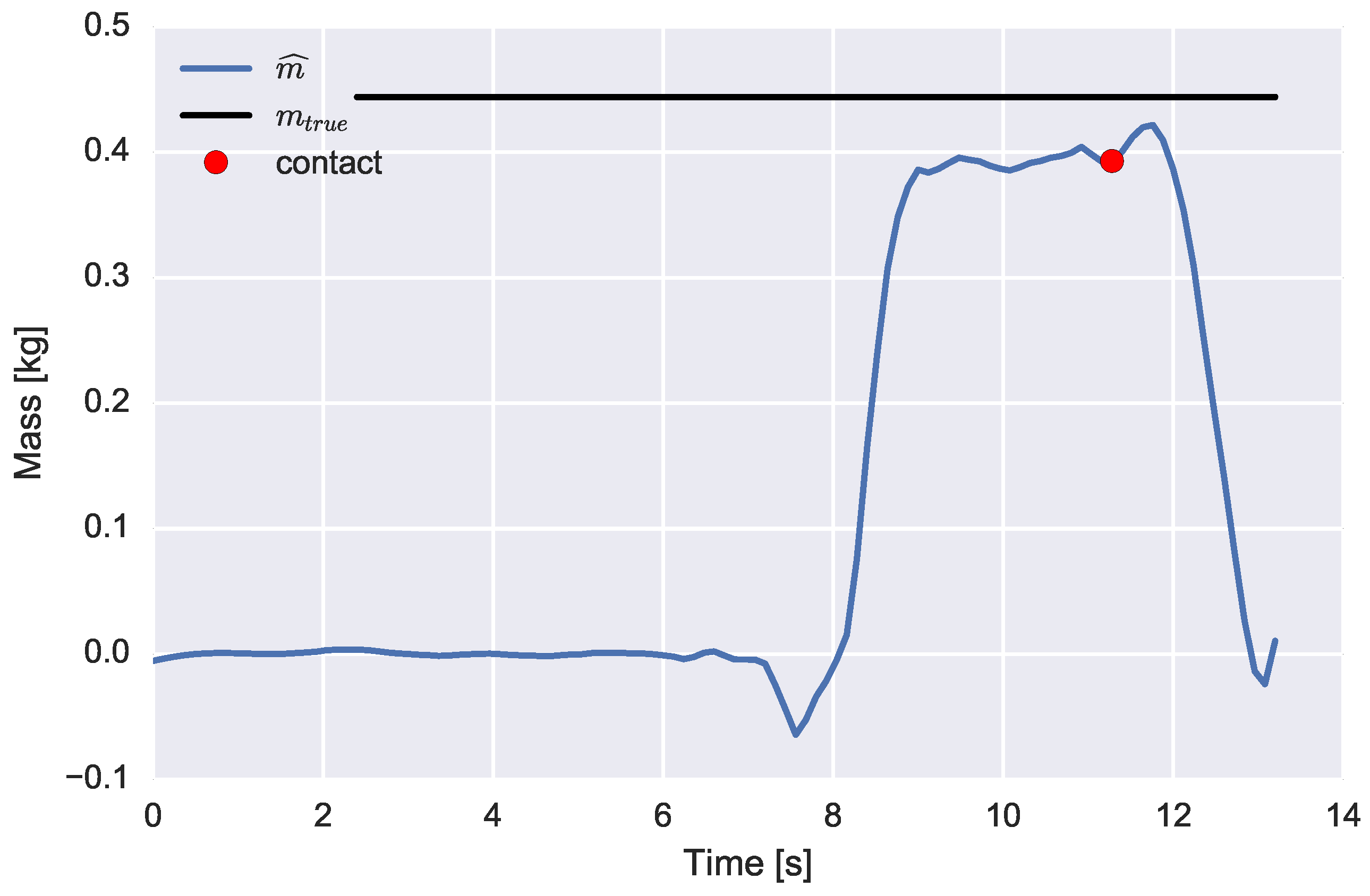 Sensors 16 02005 g007 550