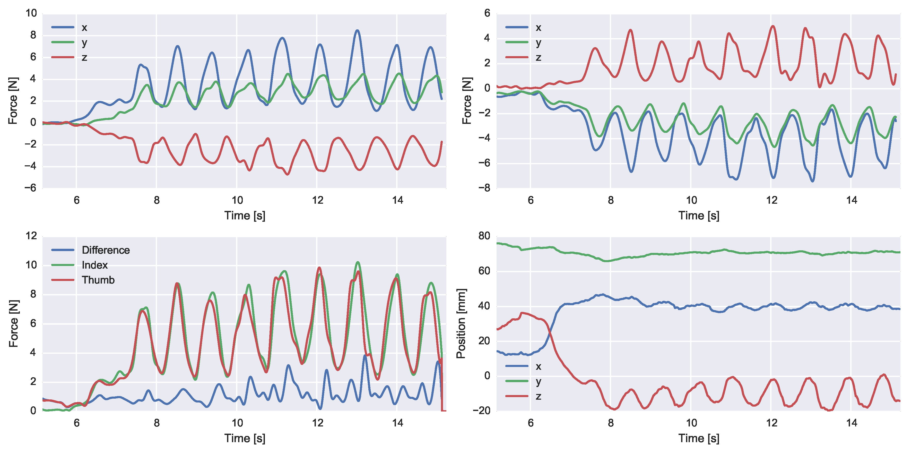 Sensors 16 02005 g008 550