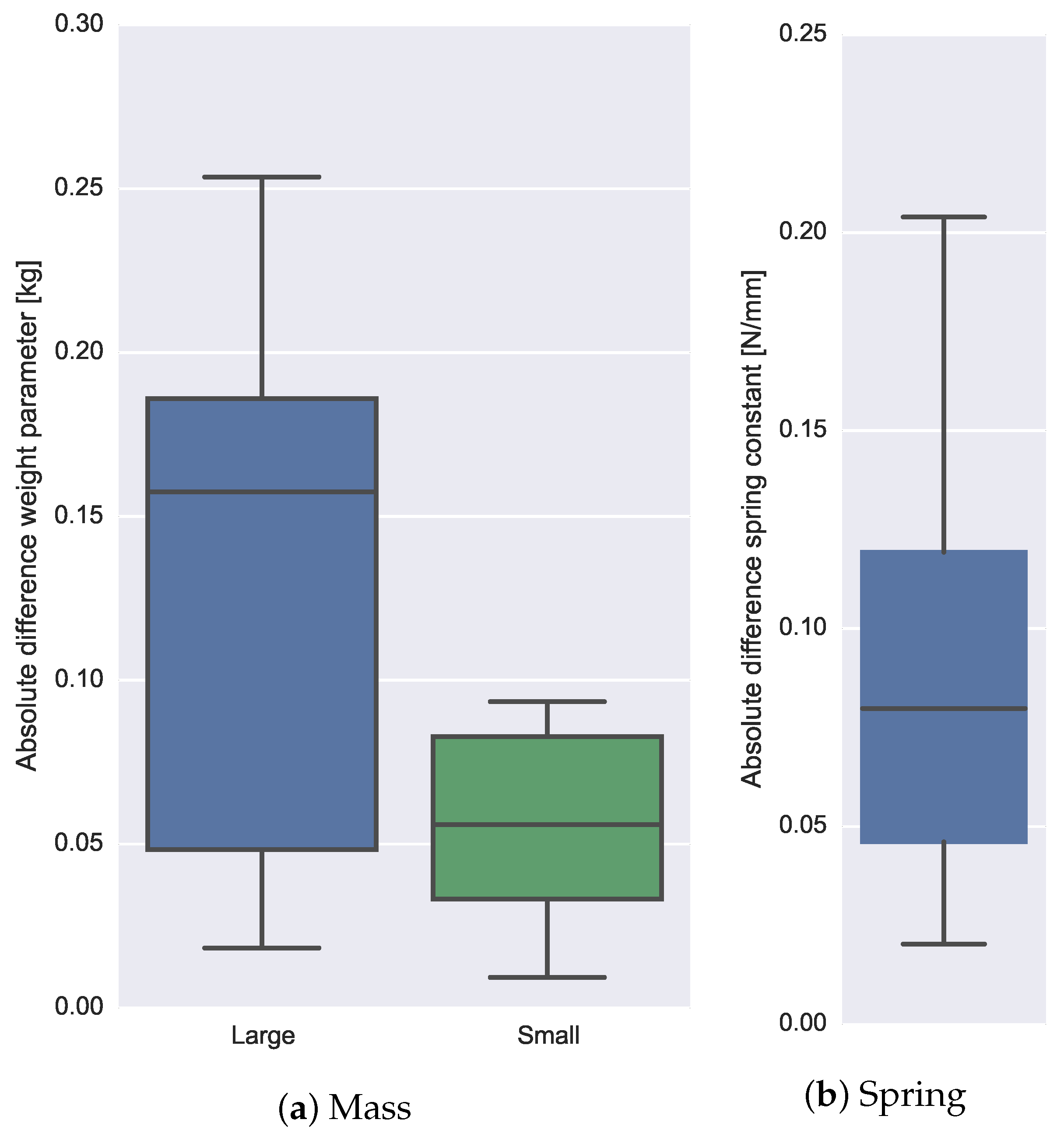 Sensors 16 02005 g009 550