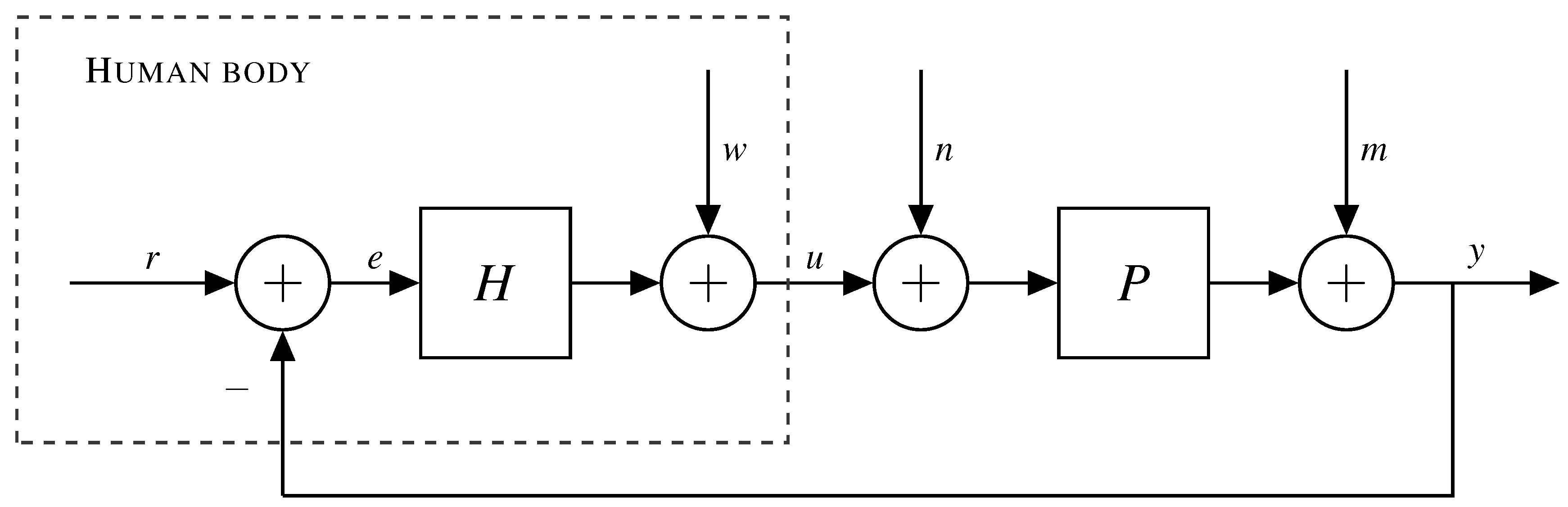 Sensors 16 02005 g010 550