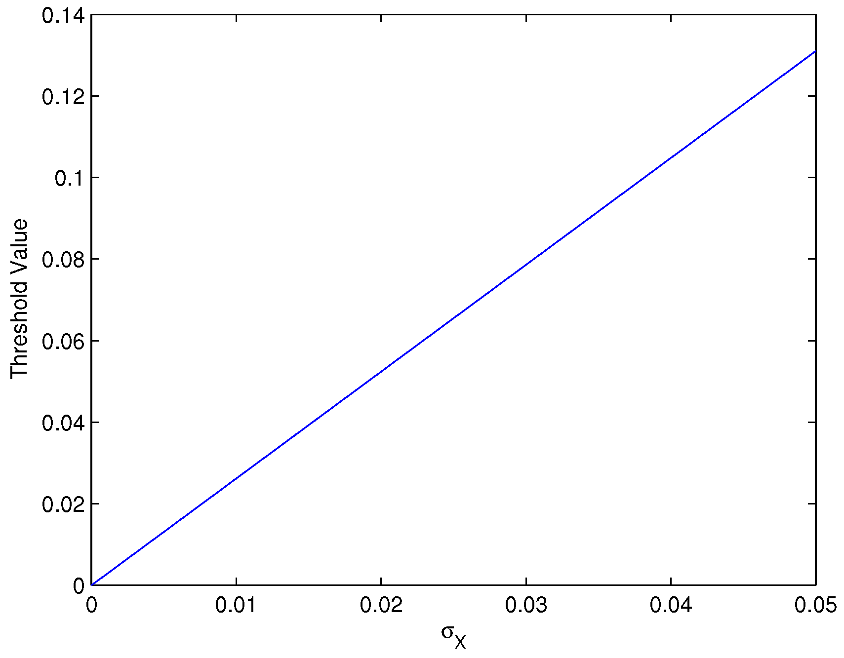 Sensors 16 02006 g003 550