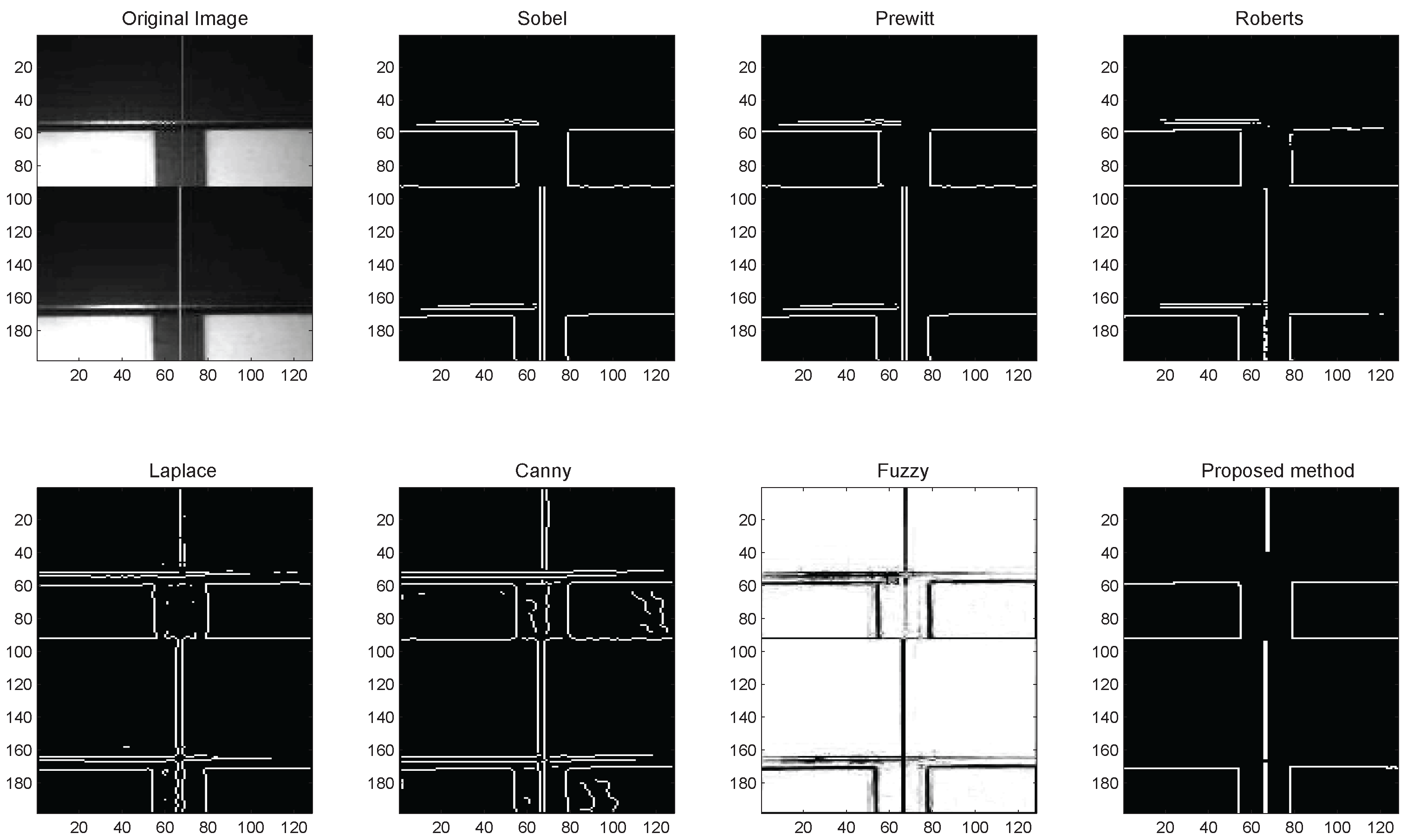 Sensors 16 02006 g009 550