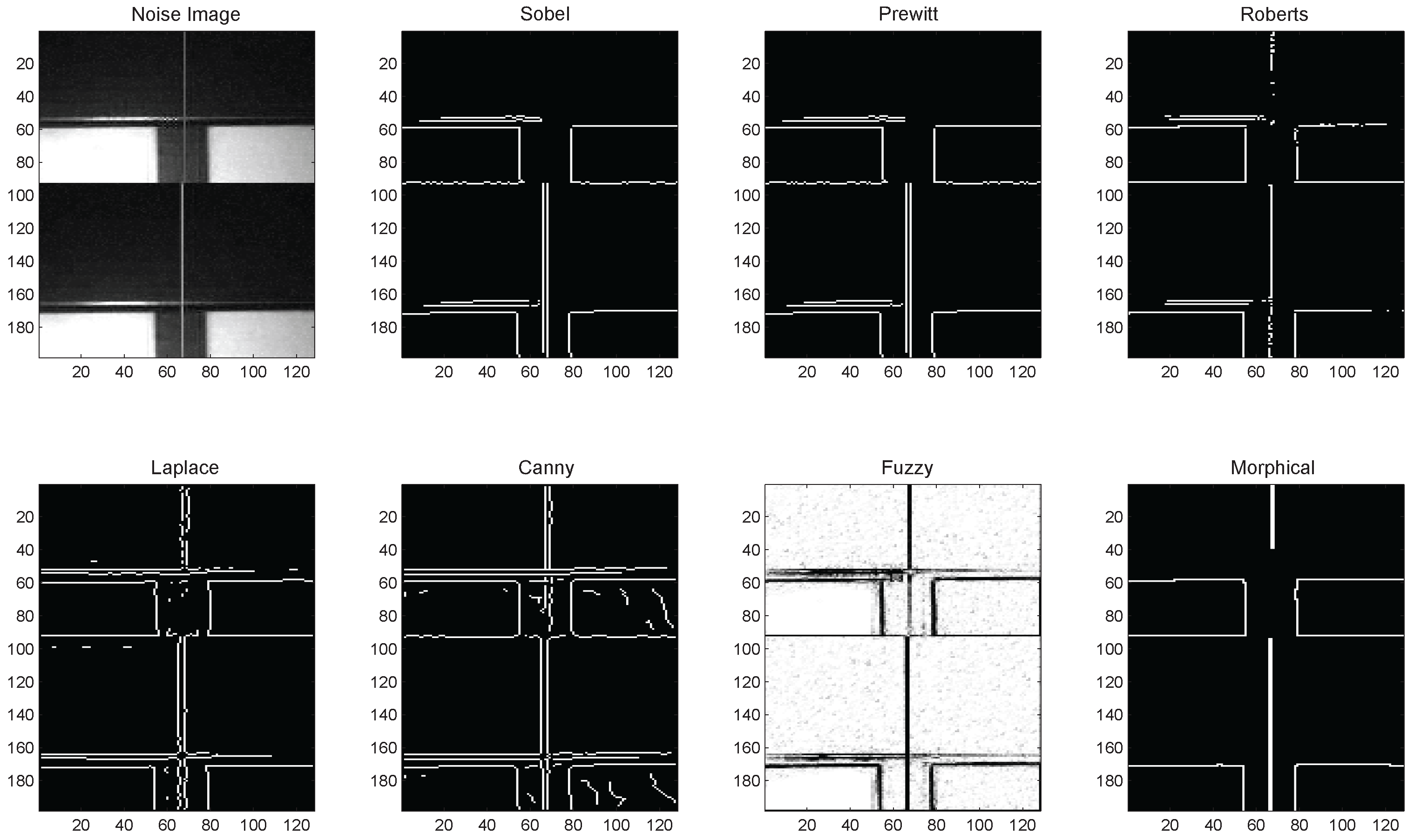 Sensors 16 02006 g010 550