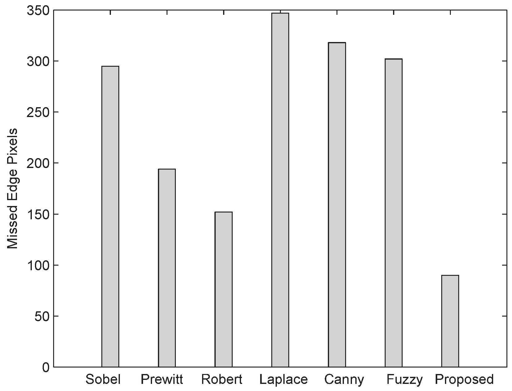 Sensors 16 02006 g013 550