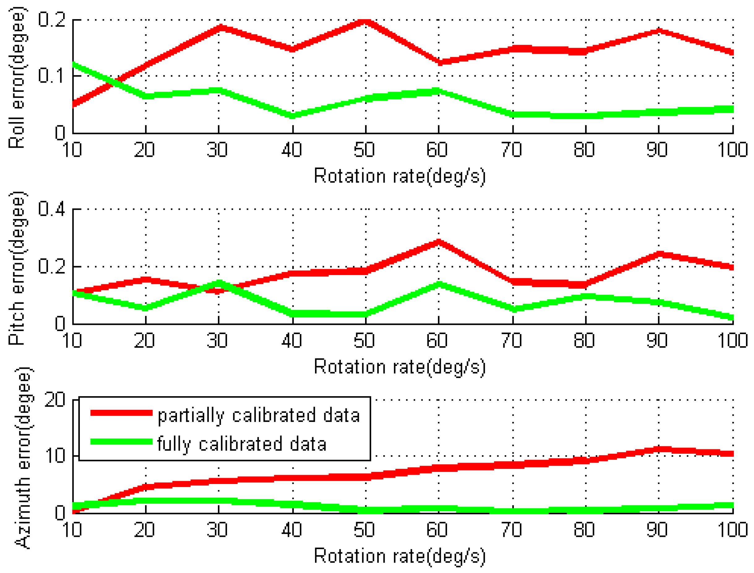 Sensors 16 02017 g012 550