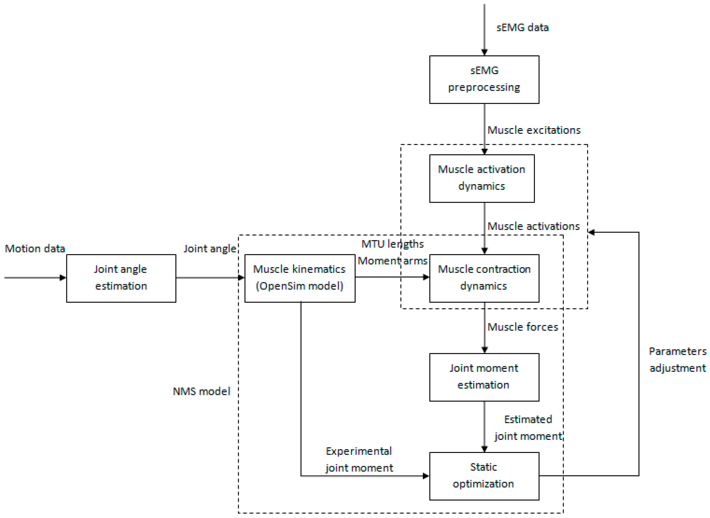 Precision Angular Rate Sensor