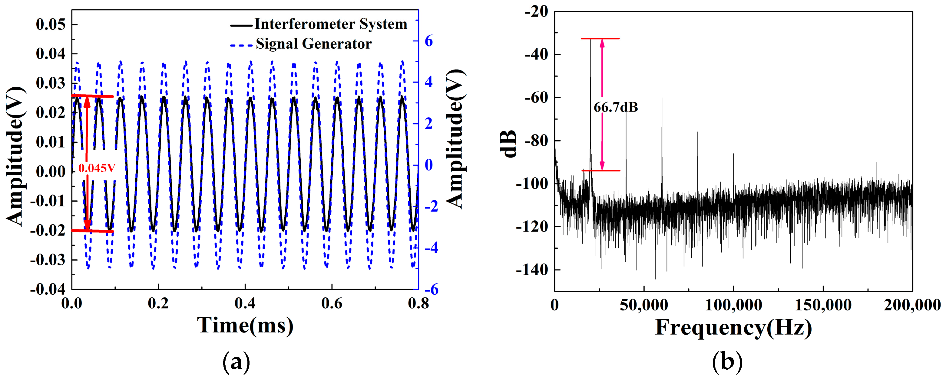 Sensors 16 02026 g004