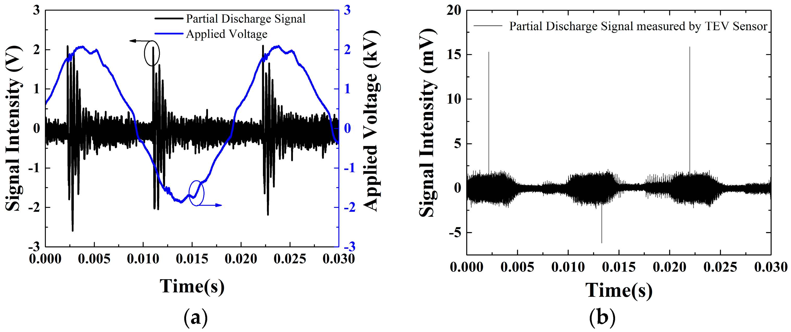 Sensors 16 02026 g007