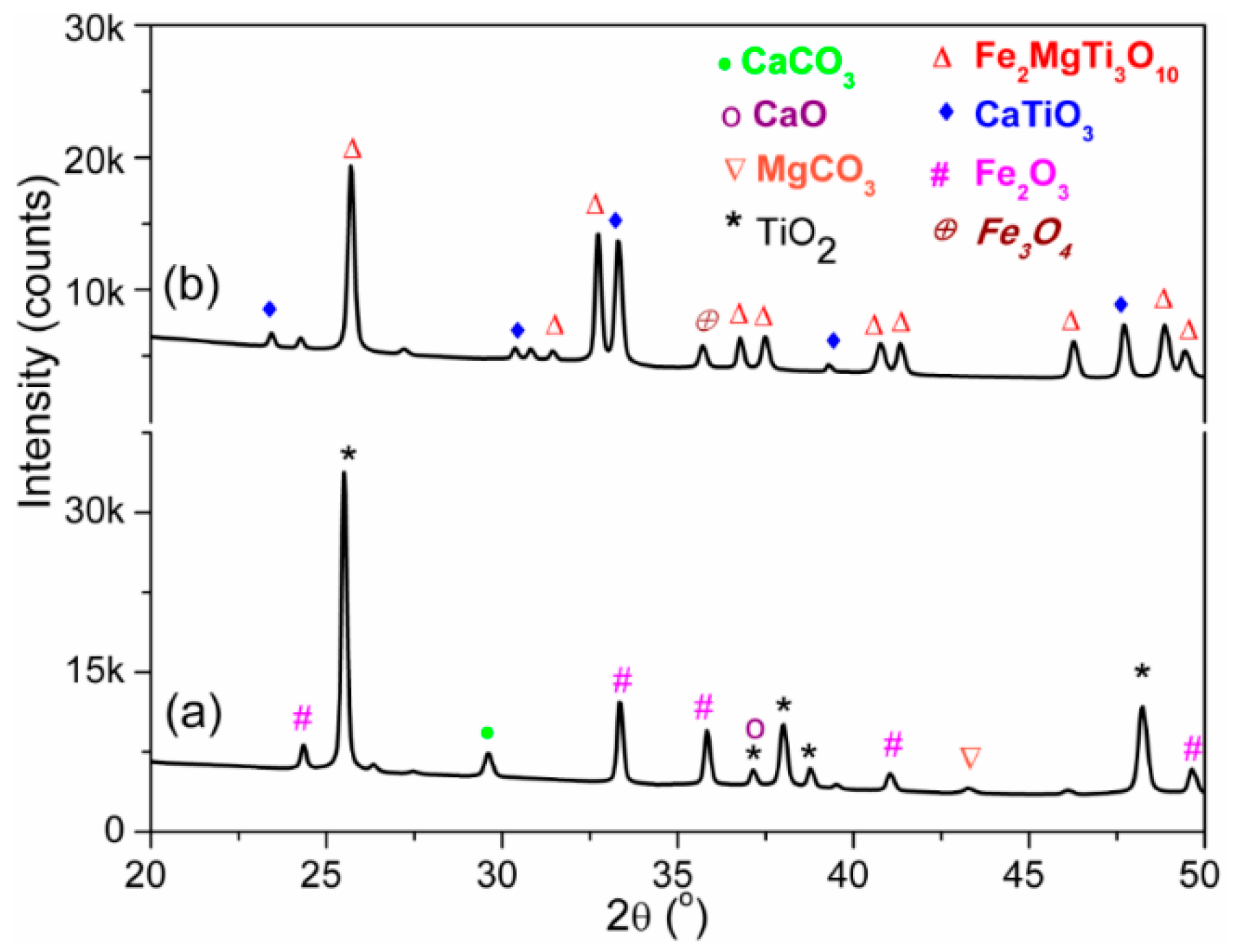 Sensors 16 02029 g002 550