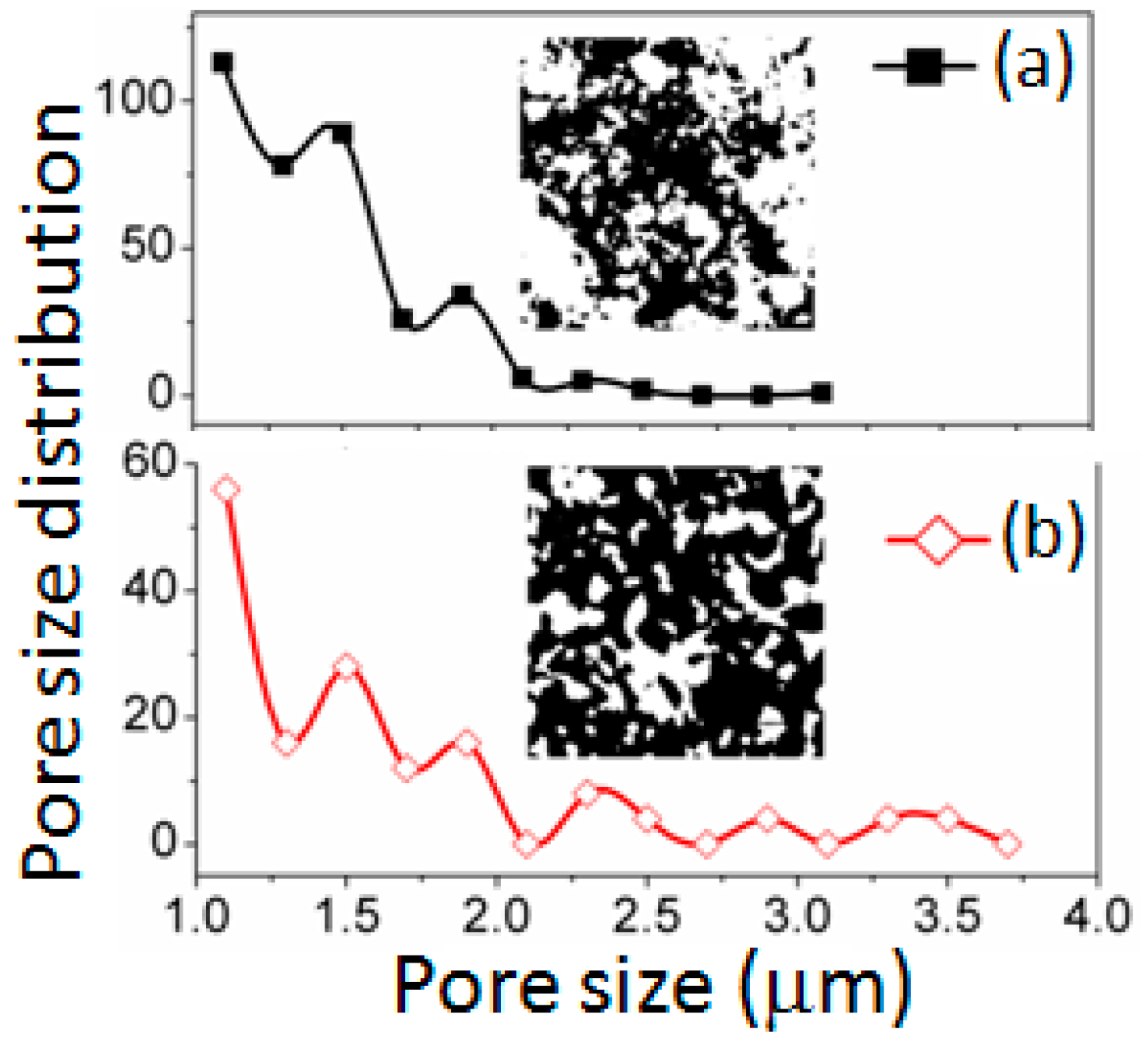 Sensors 16 02029 g004 550