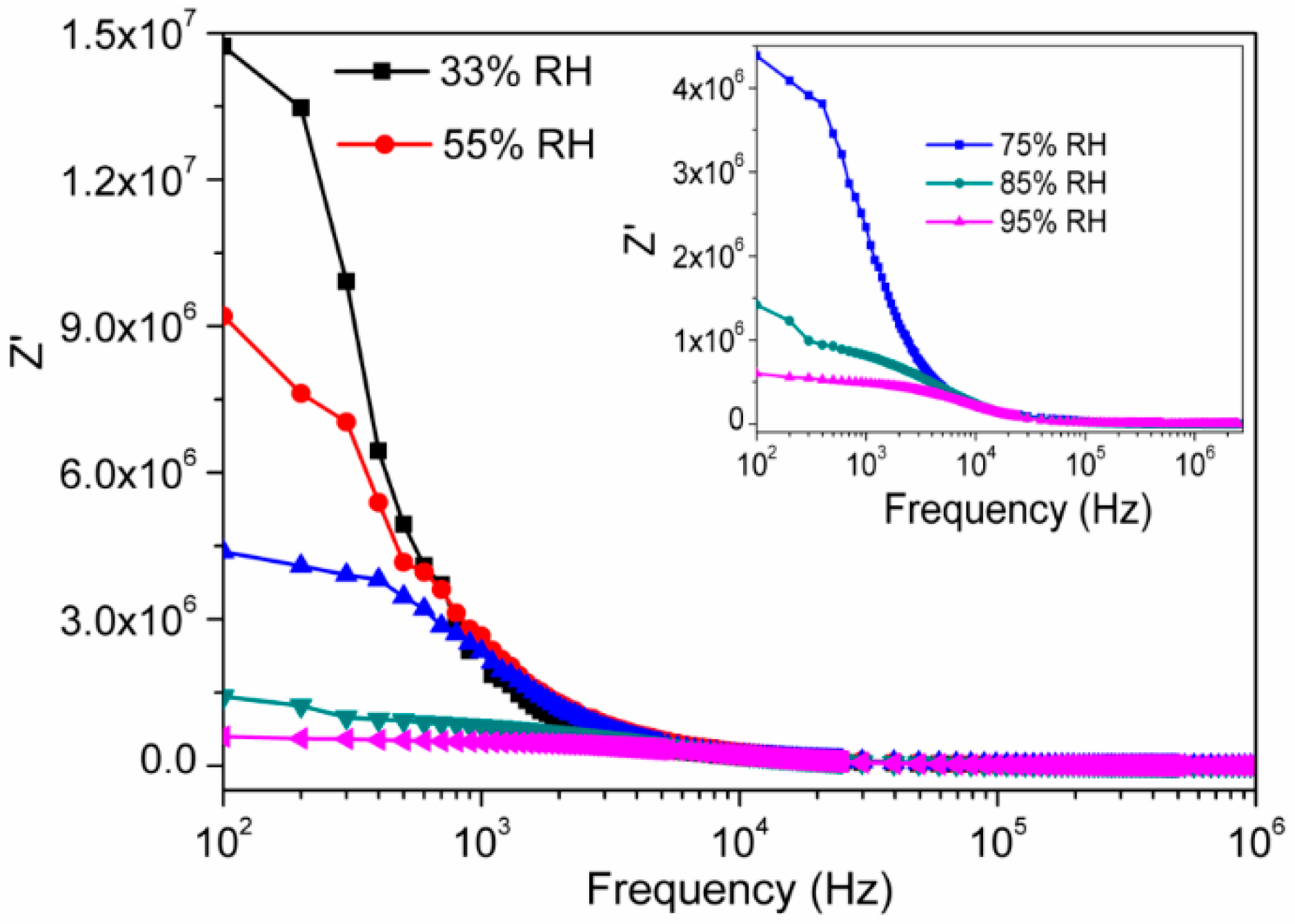 Sensors 16 02029 g007 550