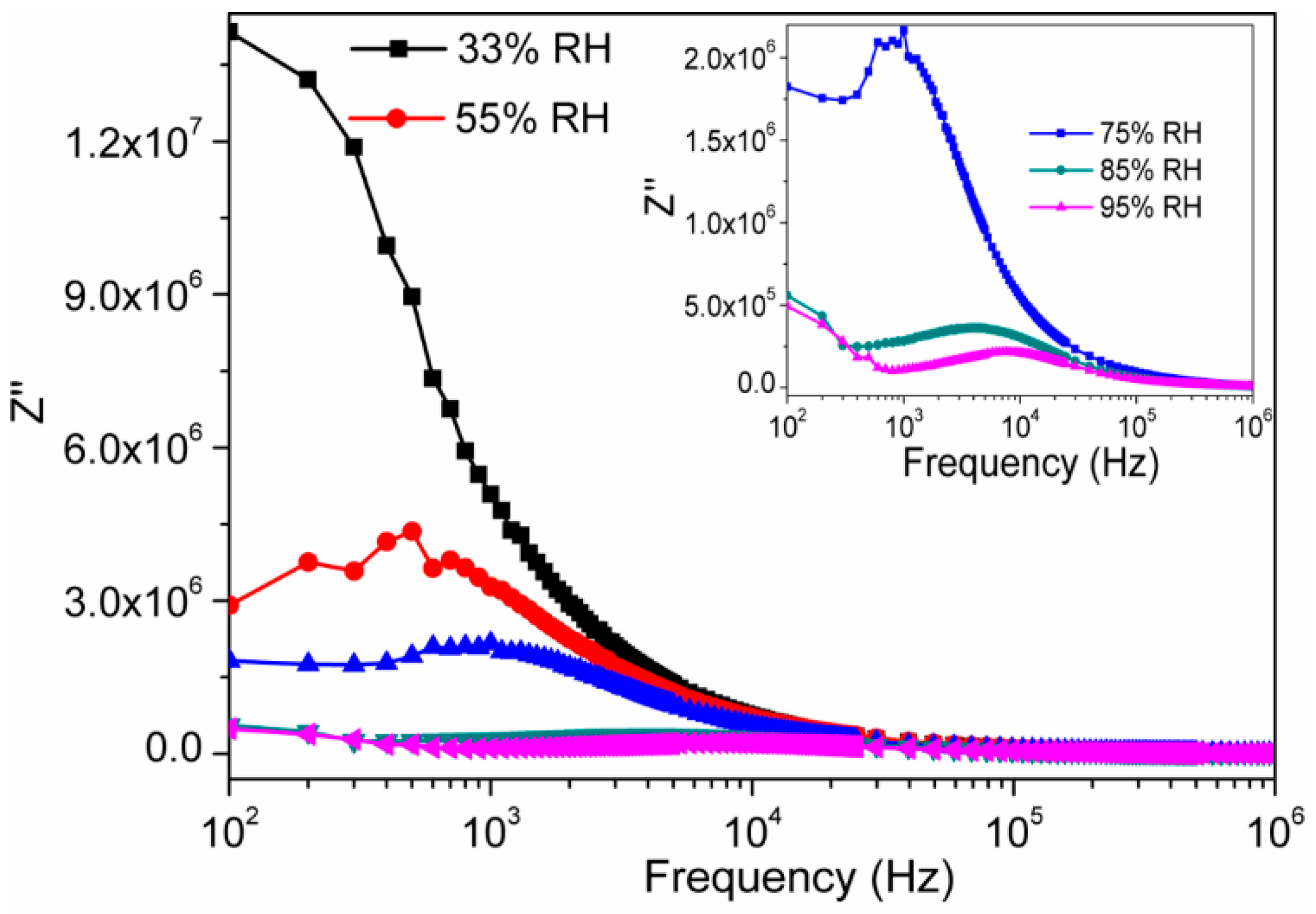 Sensors 16 02029 g008 550