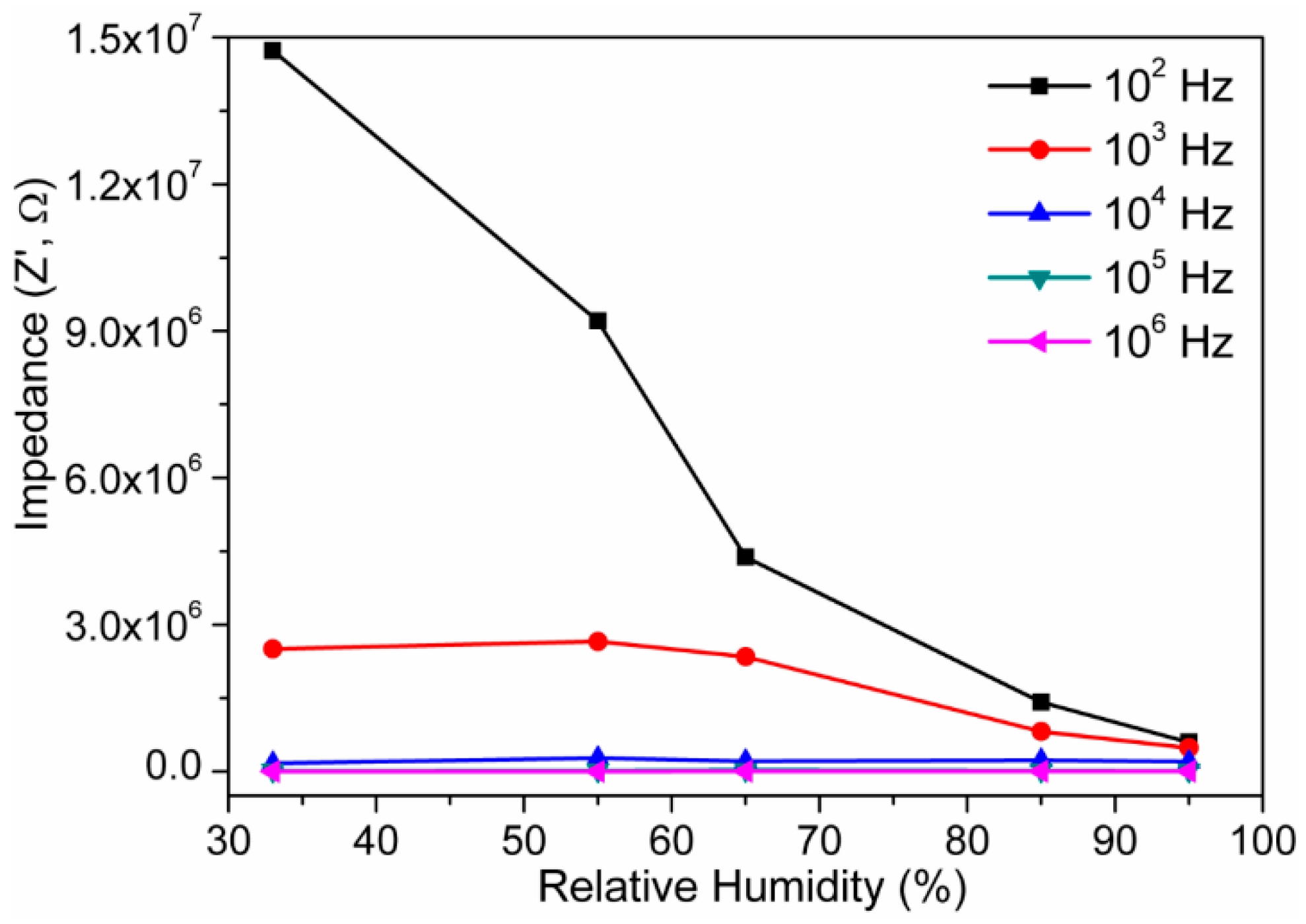 Sensors 16 02029 g009 550