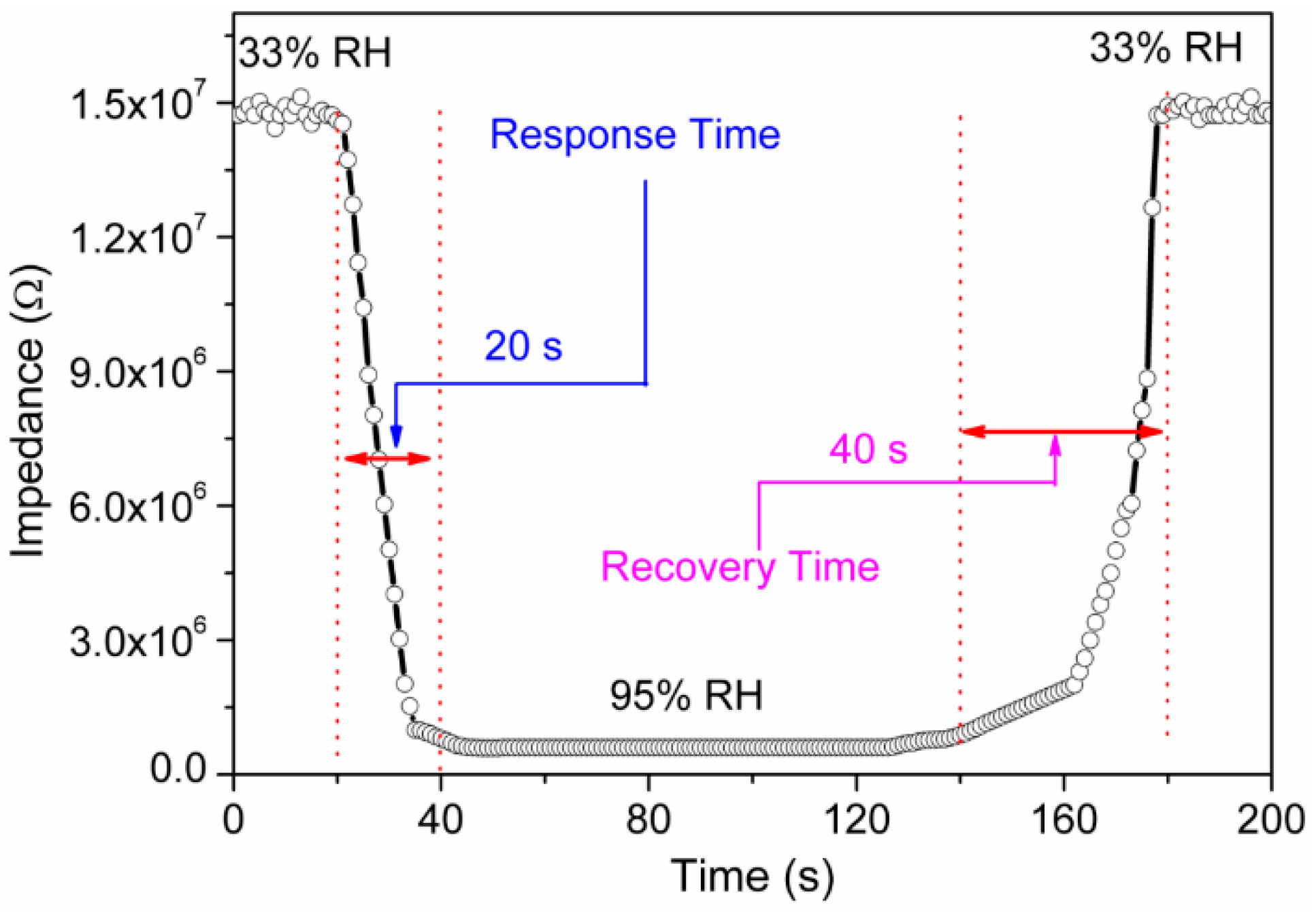 Sensors 16 02029 g010 550