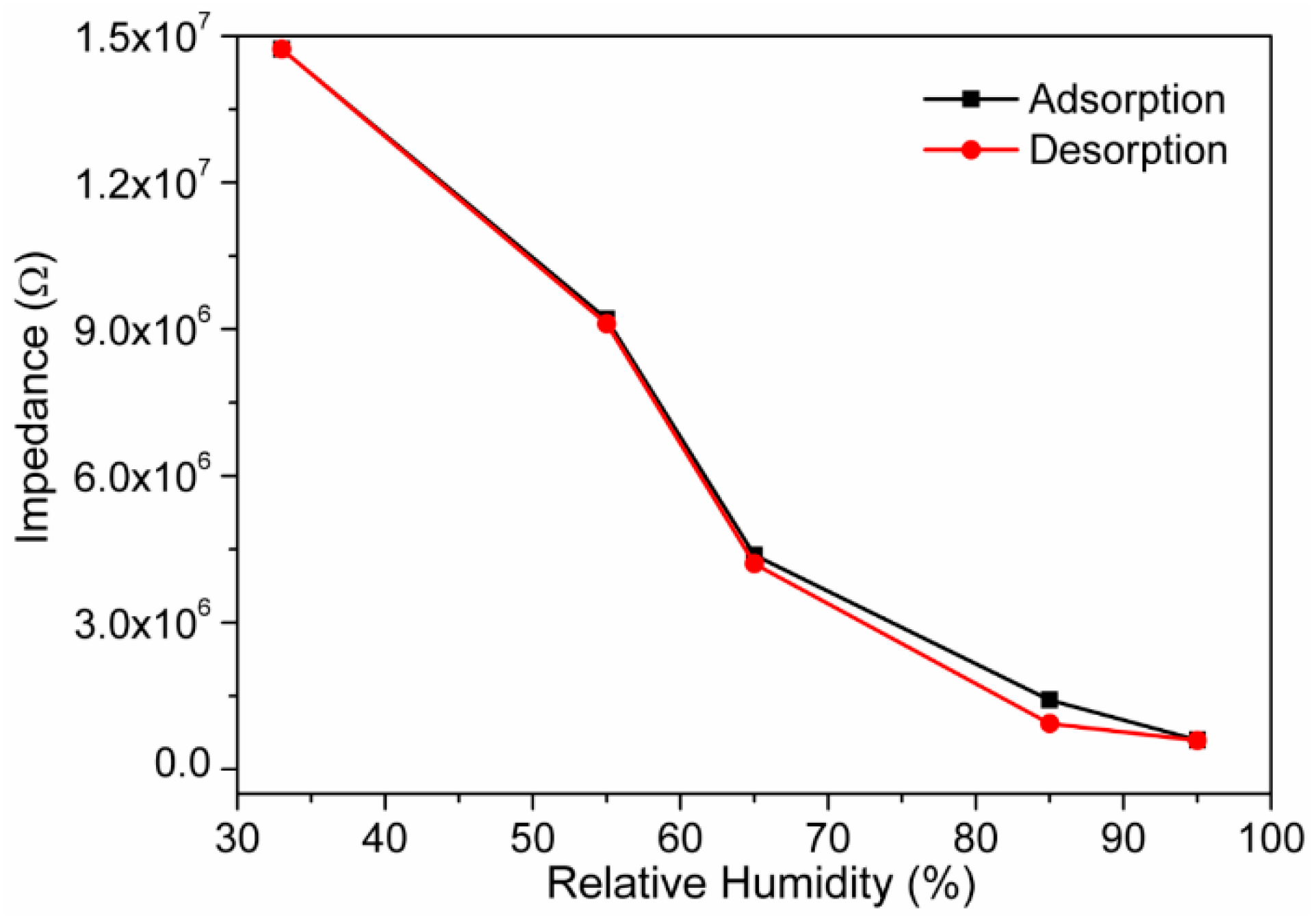 Sensors 16 02029 g011 550