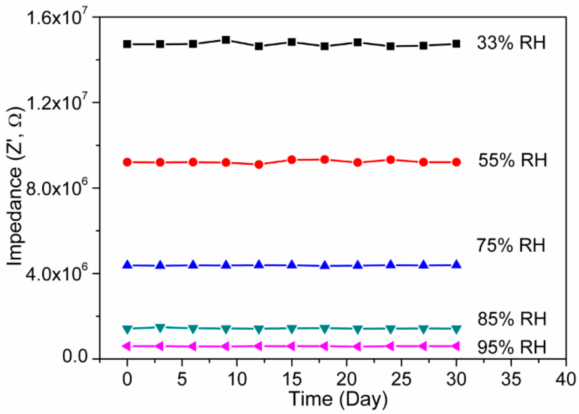 Sensors 16 02029 g012 550