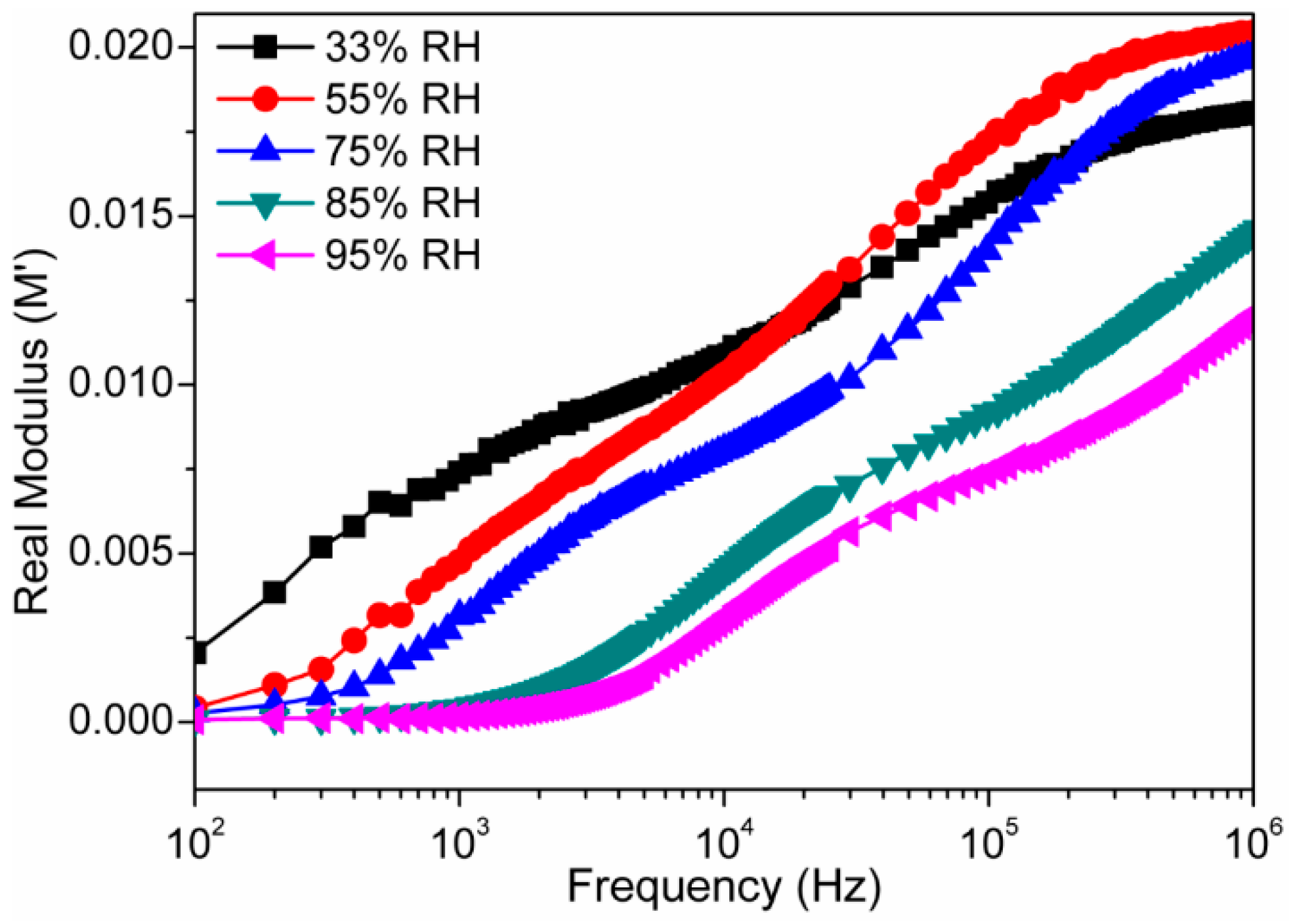 Sensors 16 02029 g014 550