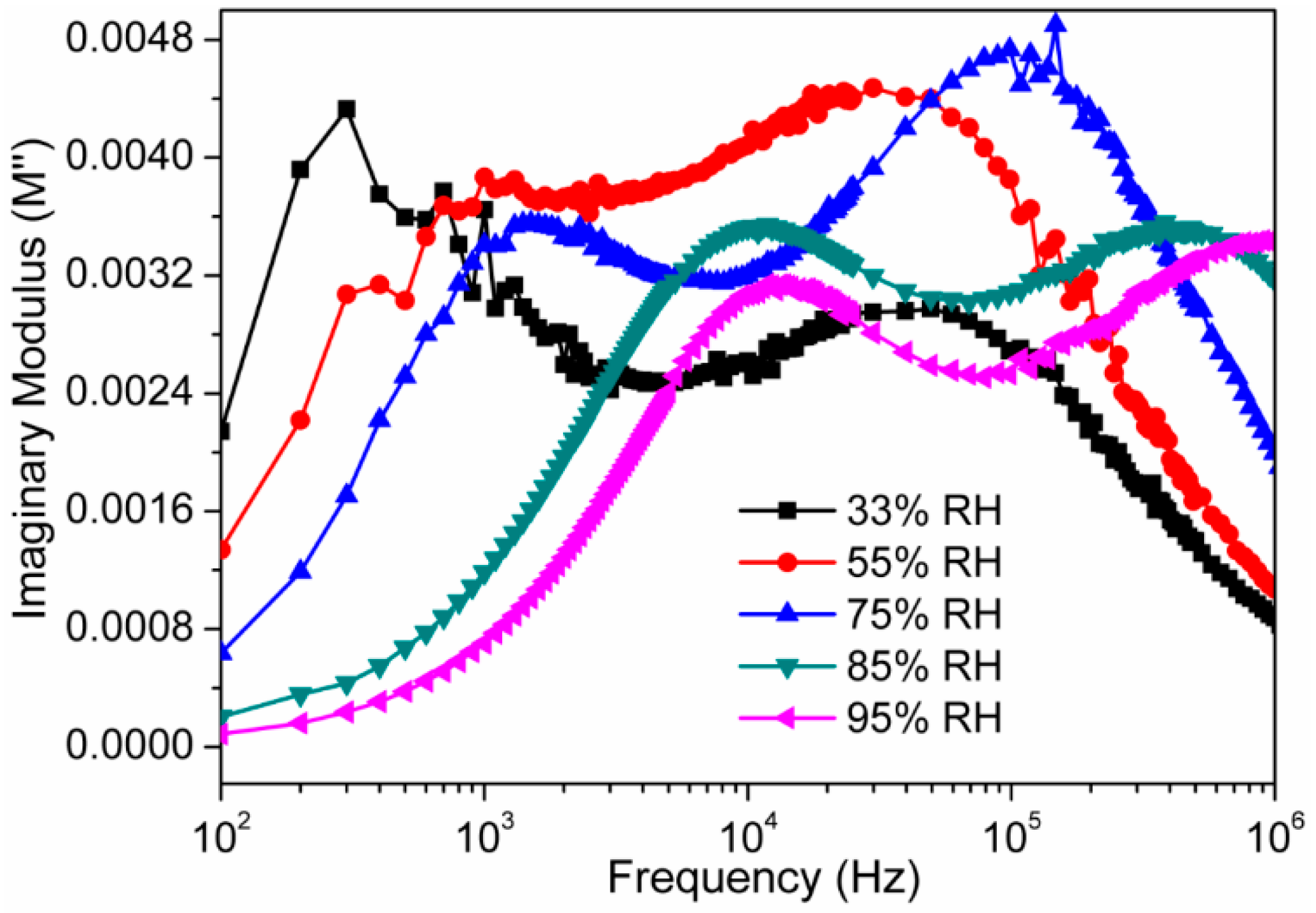 Sensors 16 02029 g015 550