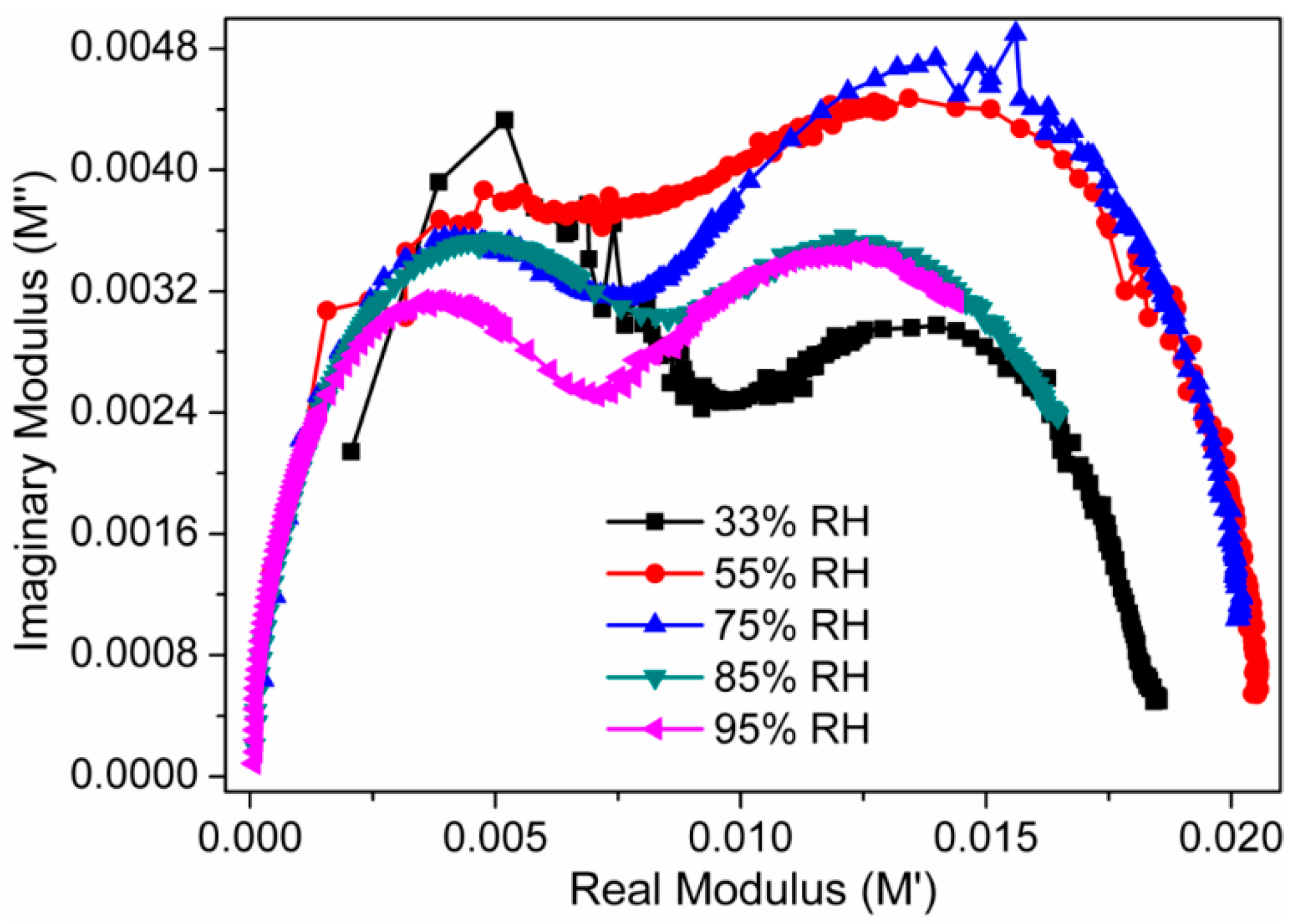 Sensors 16 02029 g016 550