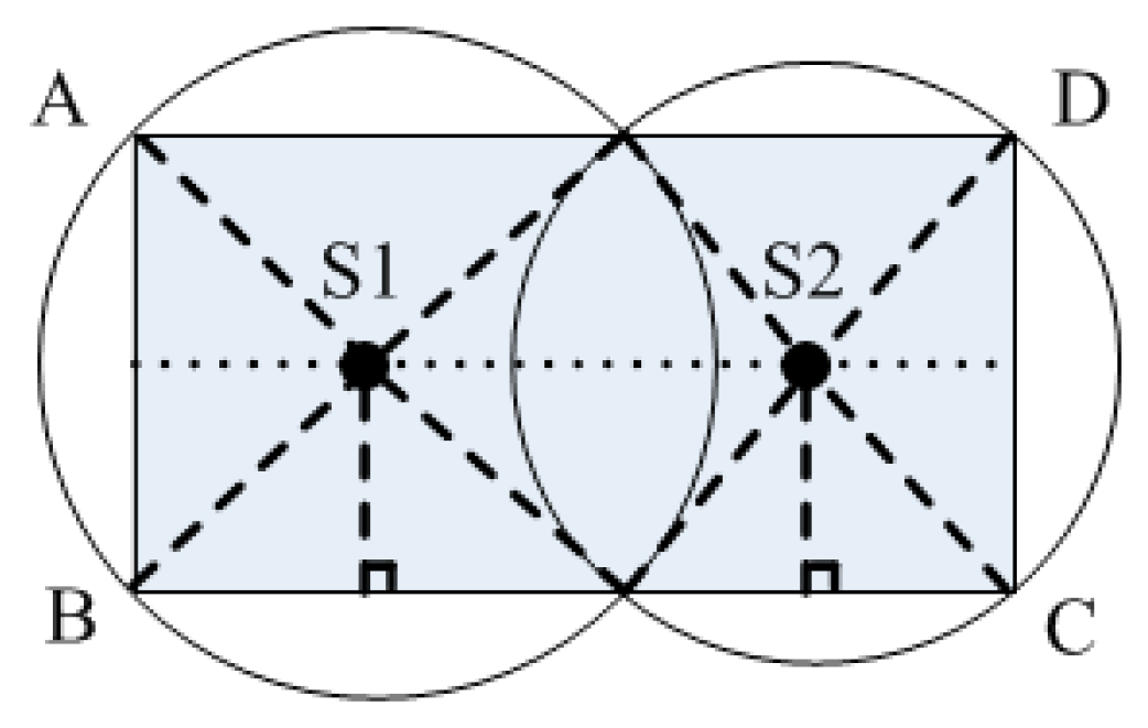 Sensors 16 02032 g006