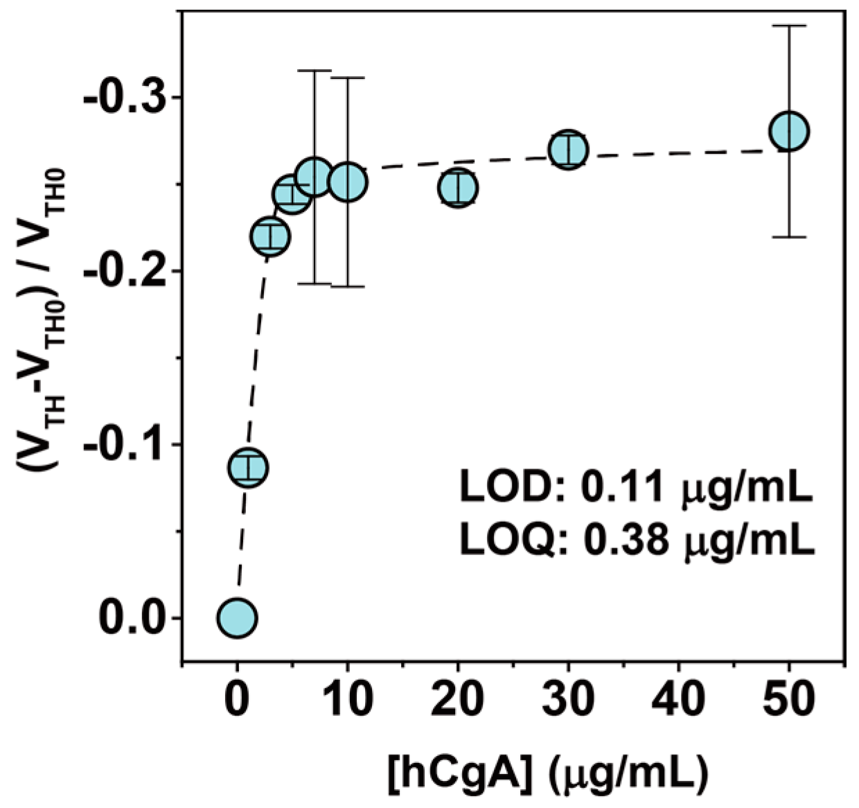Sensors 16 02033 g004 550