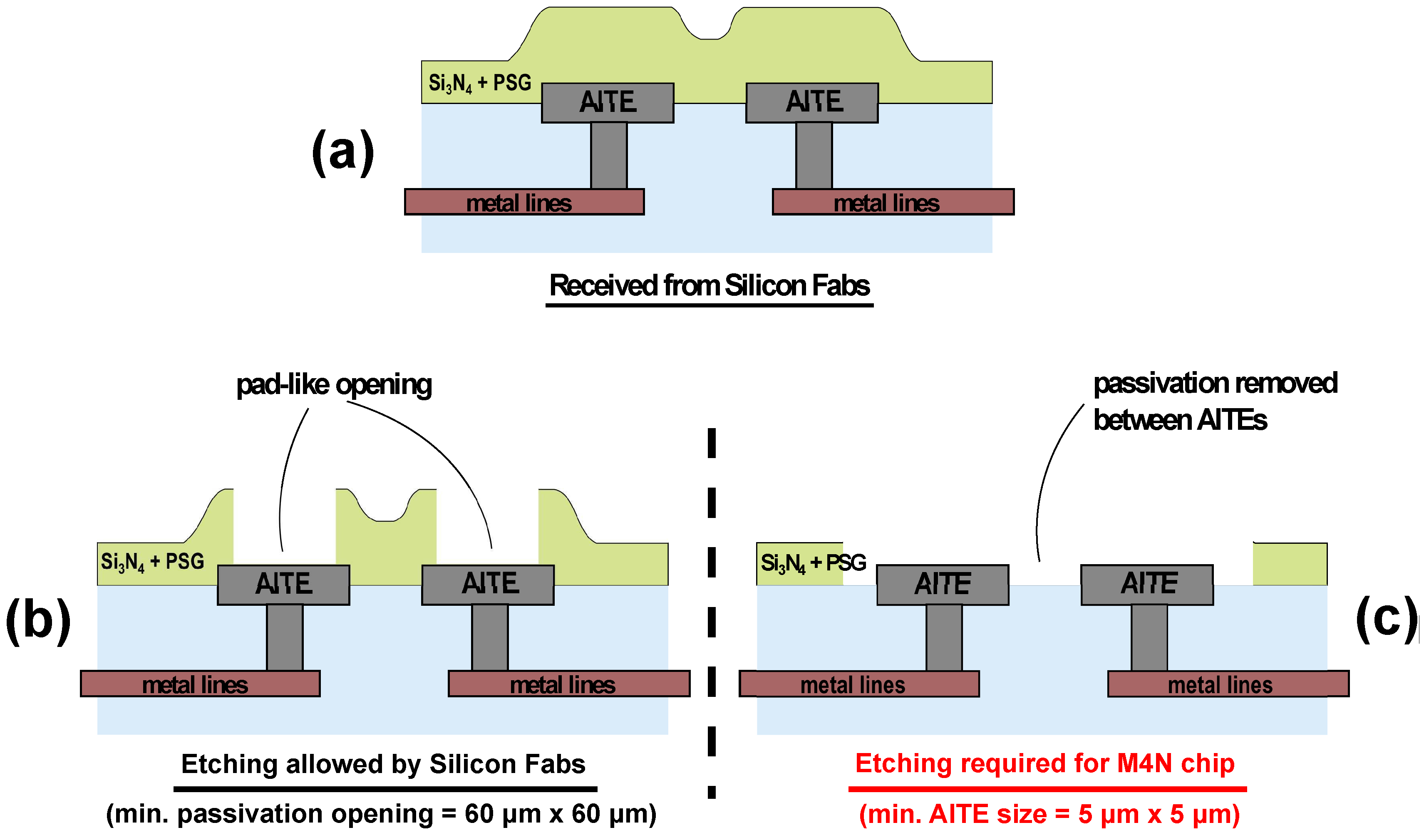 Sensors 16 02034 g002