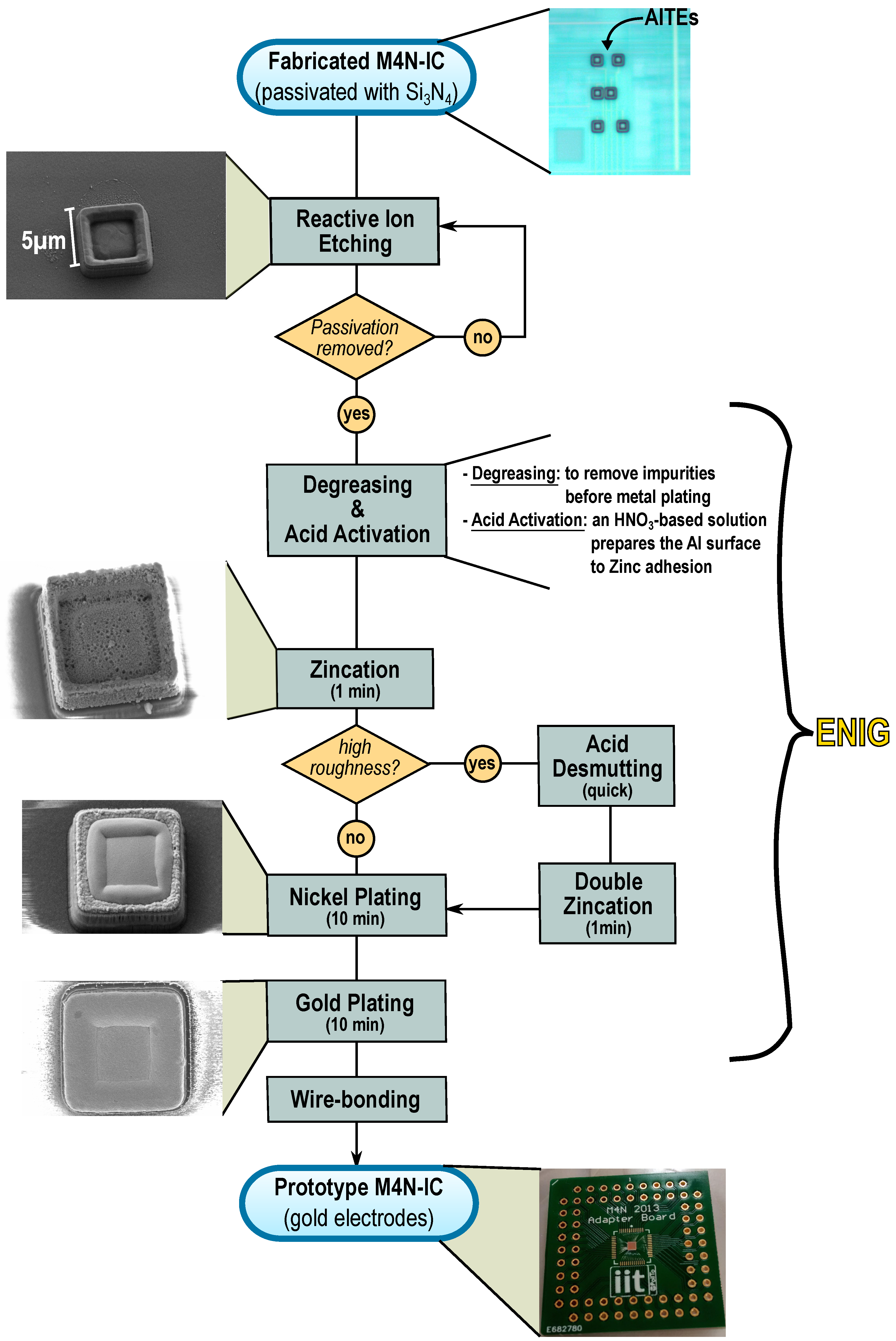 Sensors 16 02034 g003