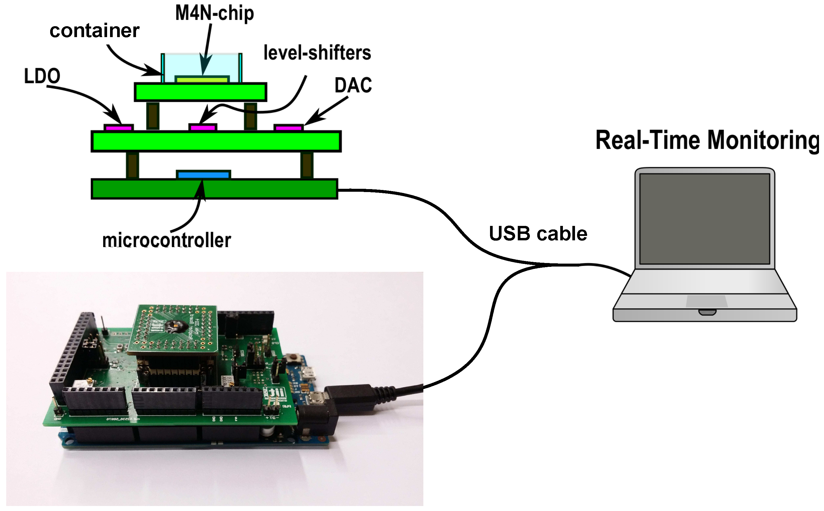 Sensors 16 02034 g006
