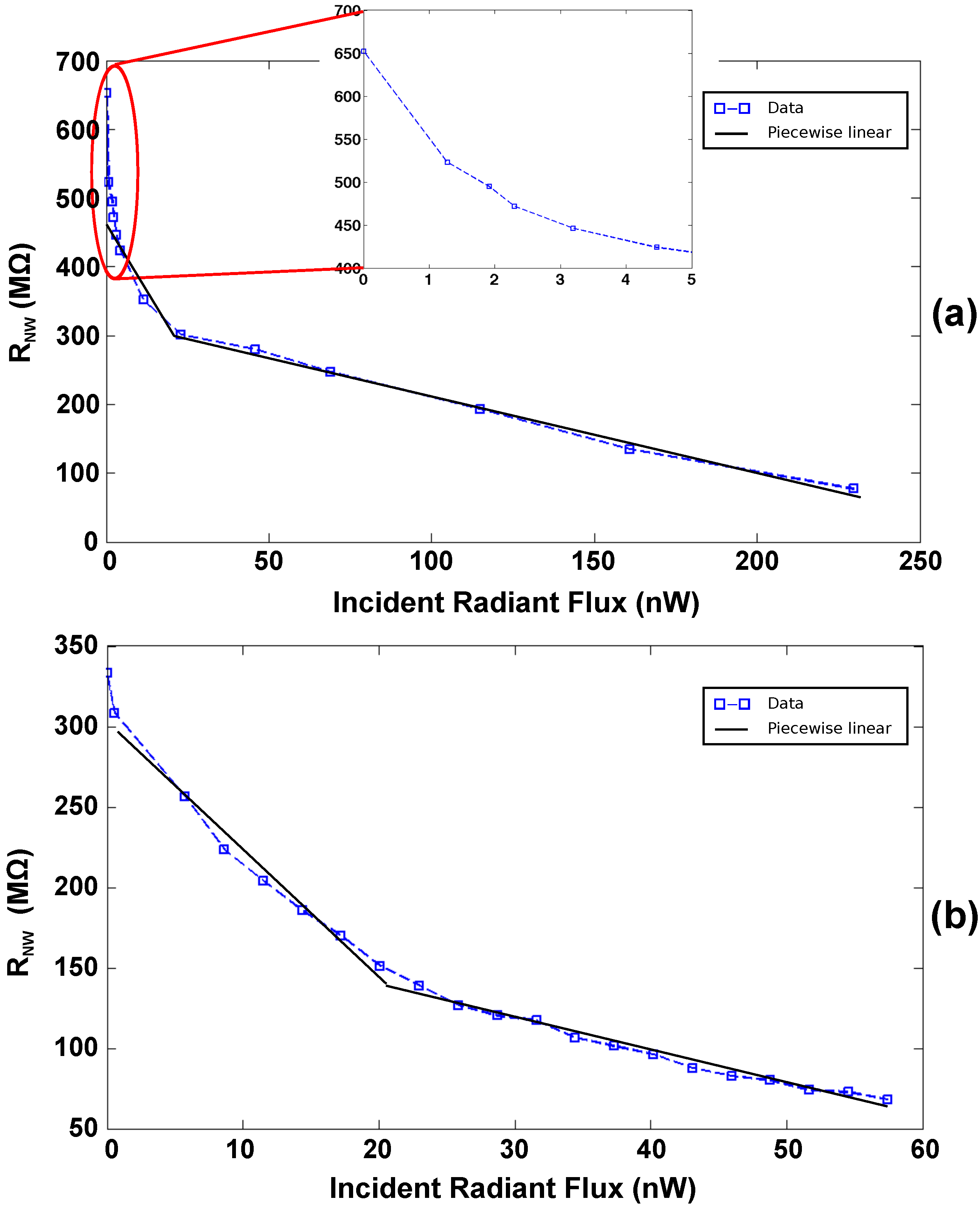 Sensors 16 02034 g010