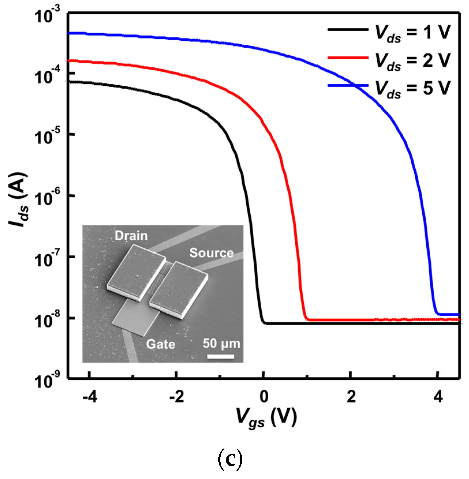 Sensors 16 02035 g005b
