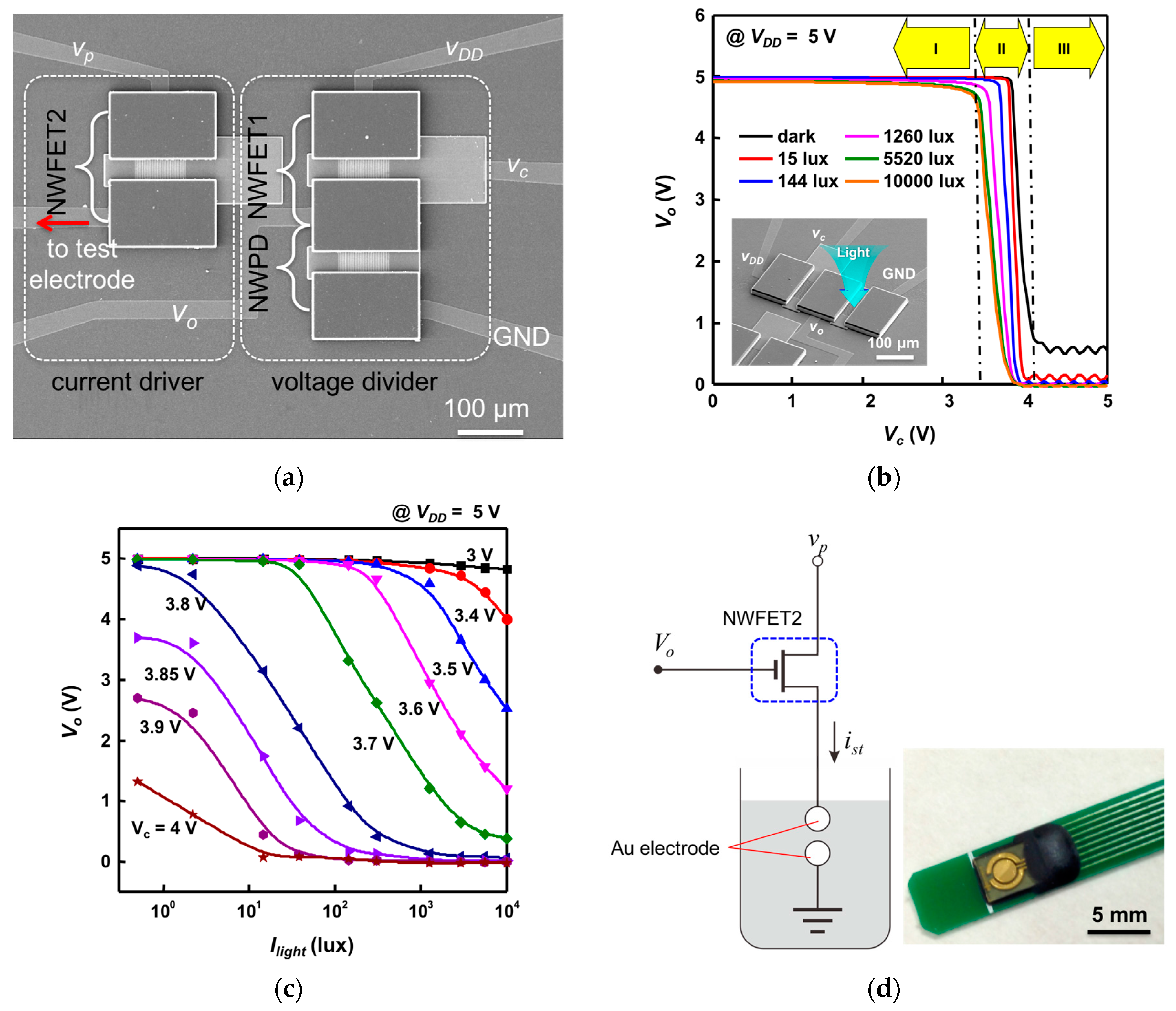 Sensors 16 02035 g006a