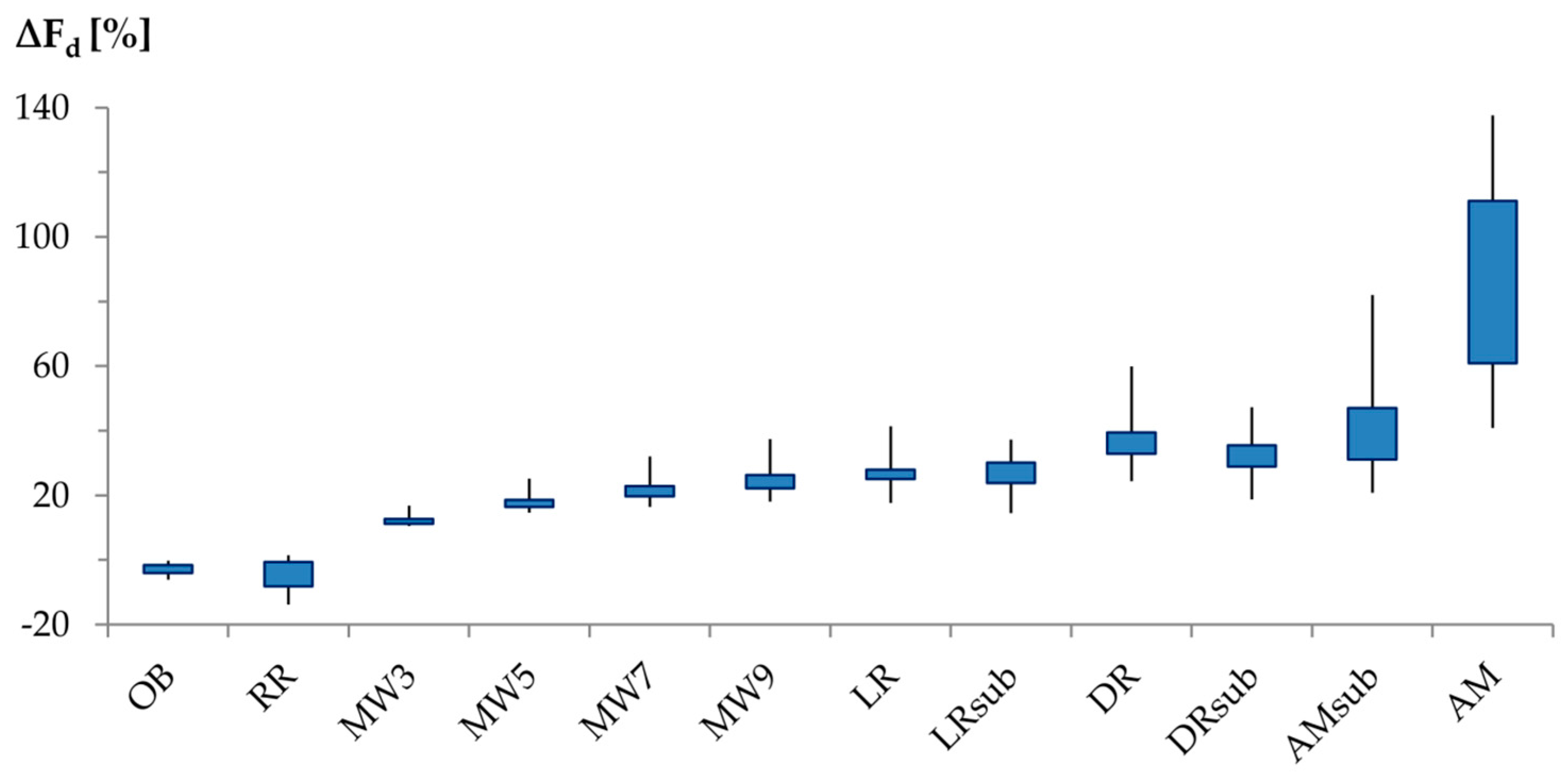 Sensors 16 02042 g007