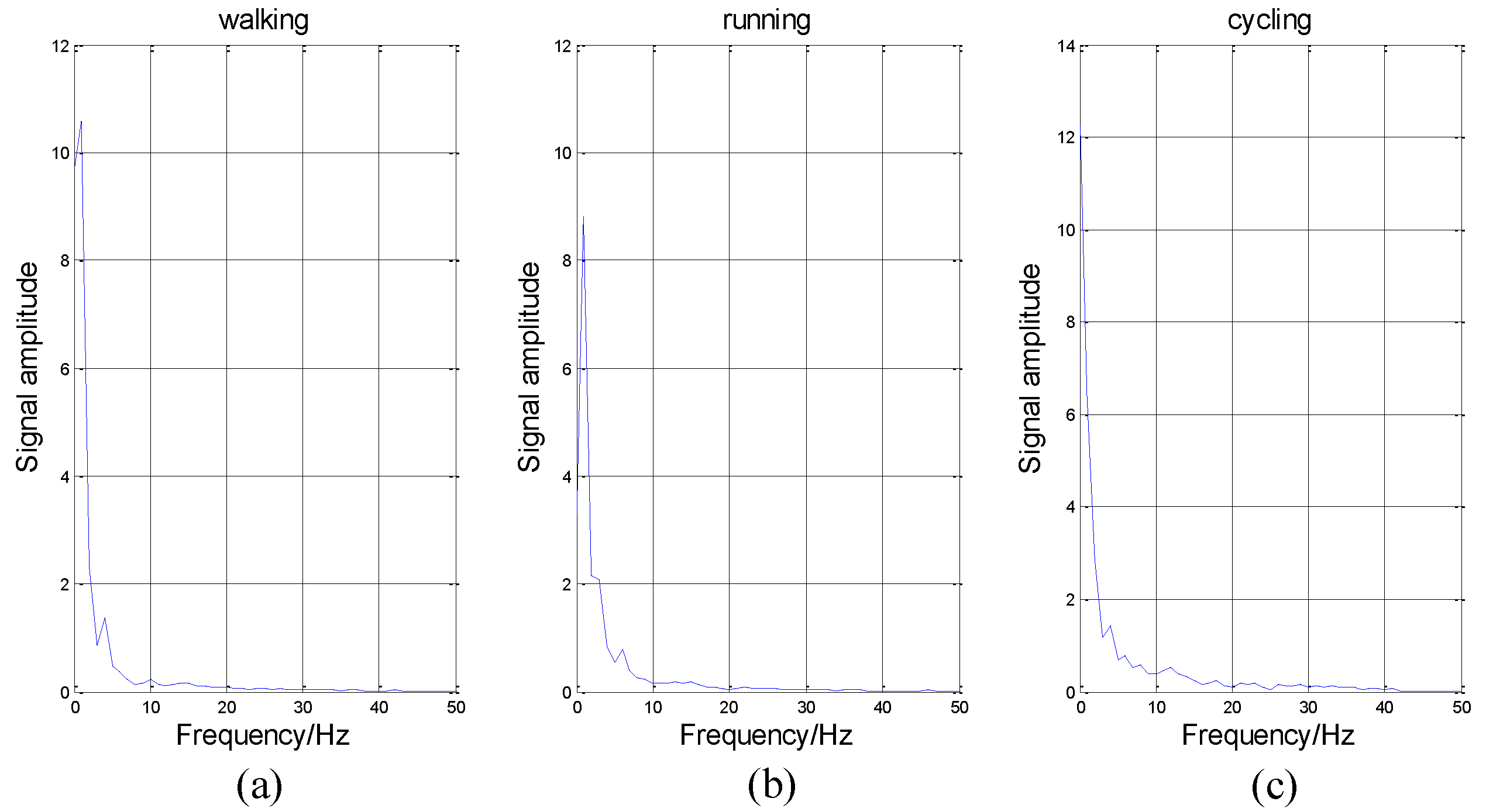 Sensors 16 02048 g007 550